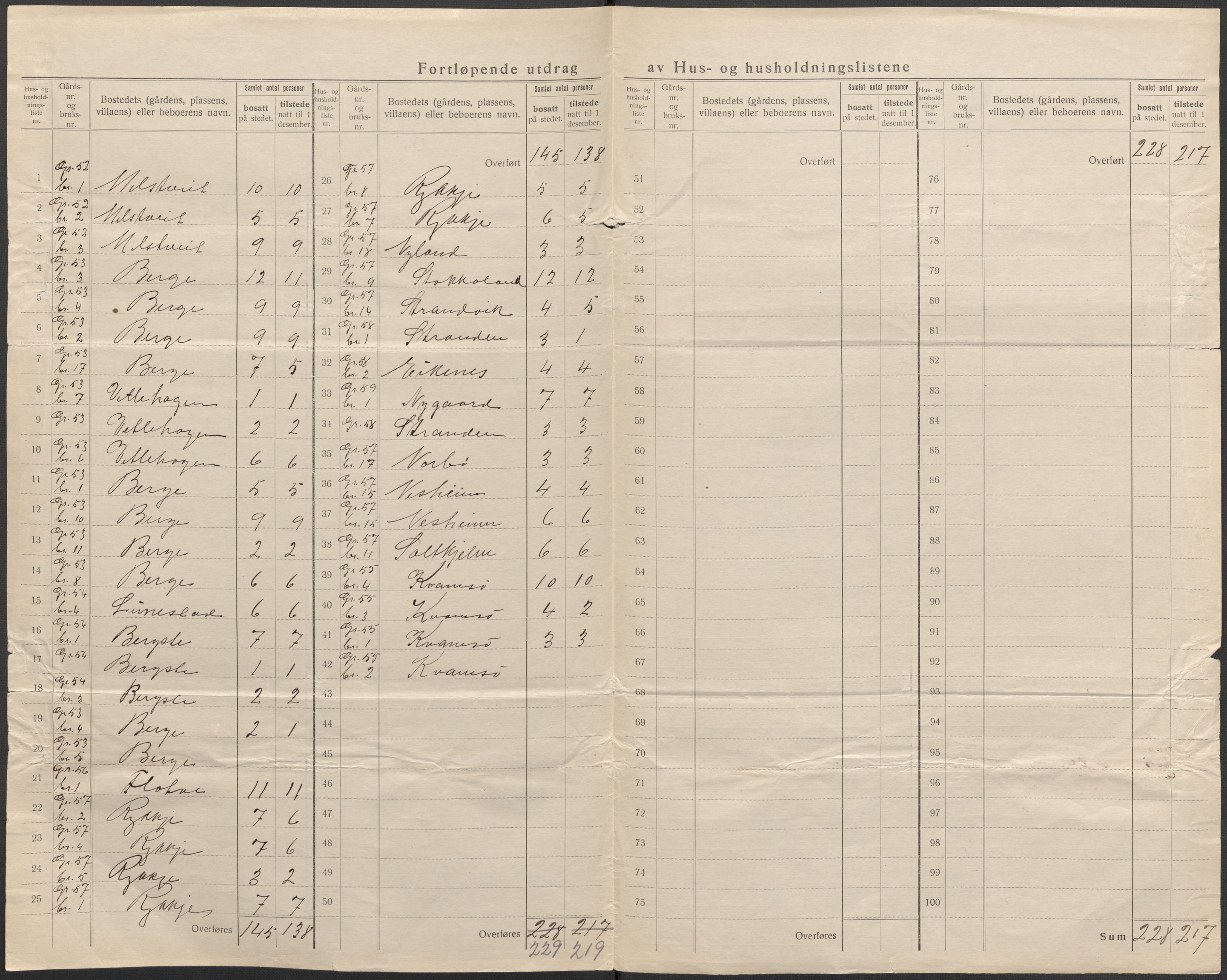 SAB, 1920 census for Kvam, 1920, p. 41