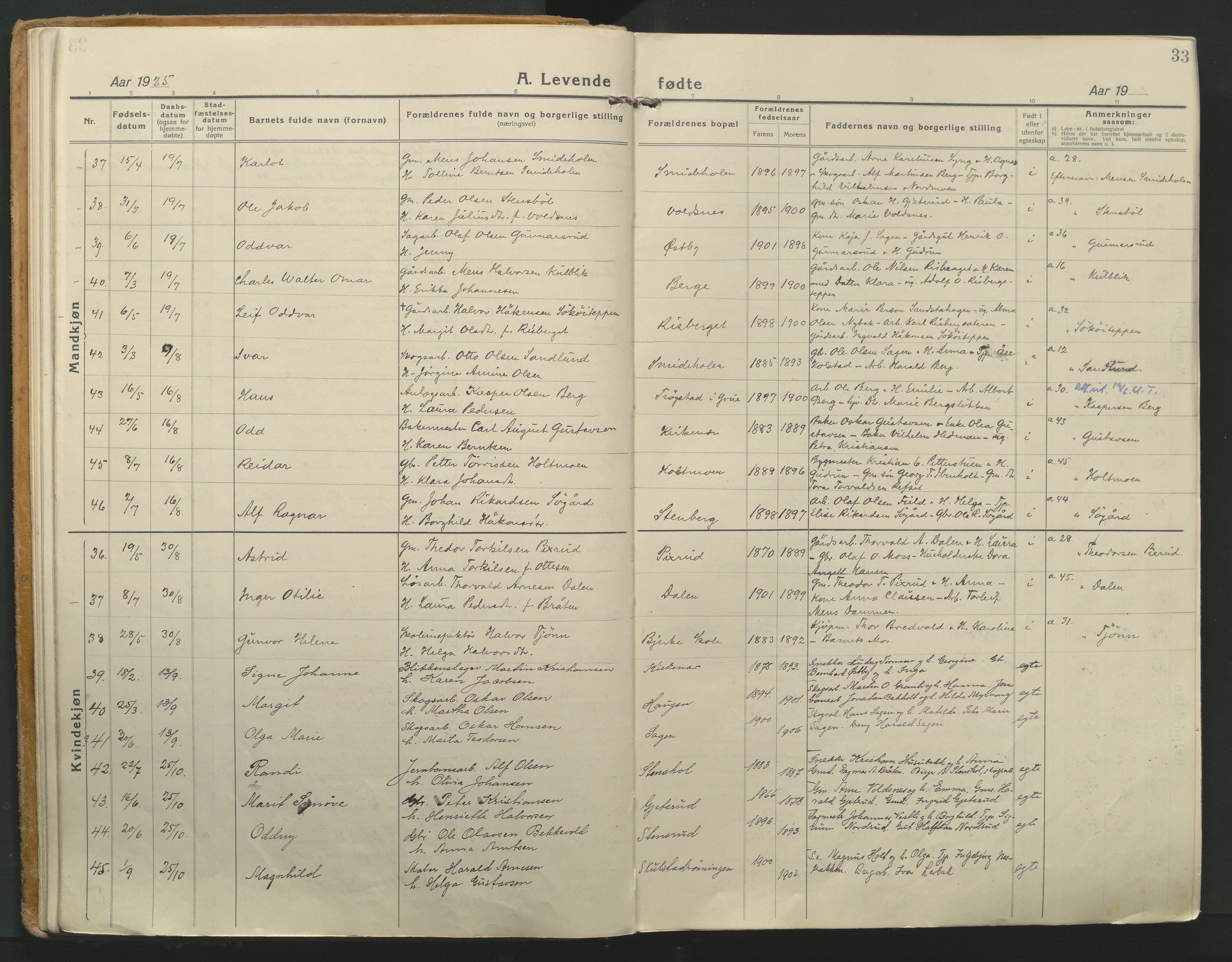 Grue prestekontor, SAH/PREST-036/H/Ha/Haa/L0018: Parish register (official) no. 18, 1923-1940, p. 33