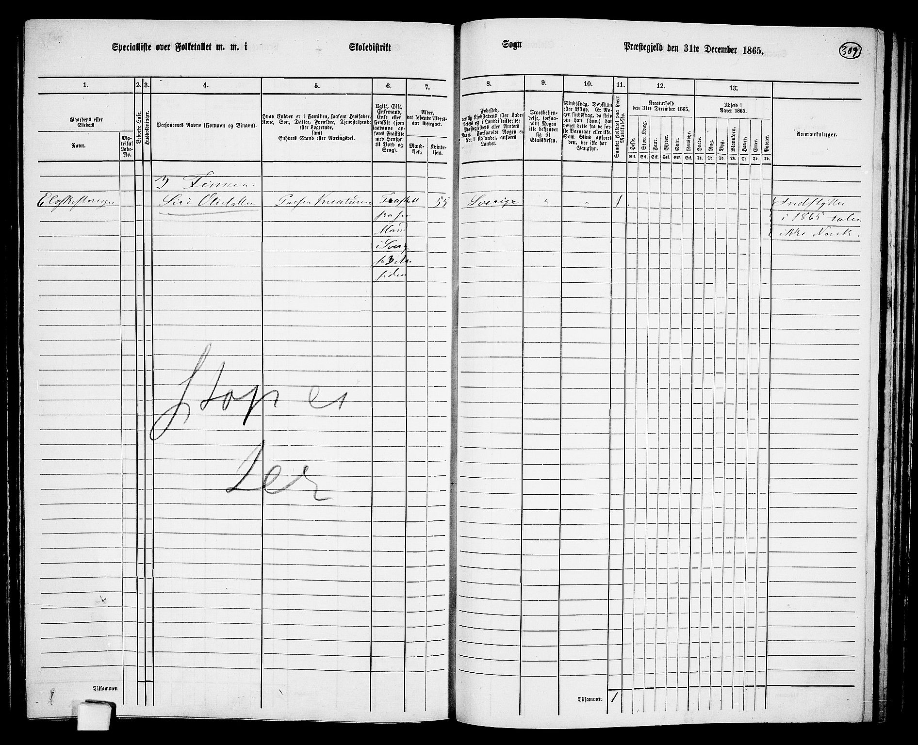 RA, 1865 census for Målselv, 1865, p. 125