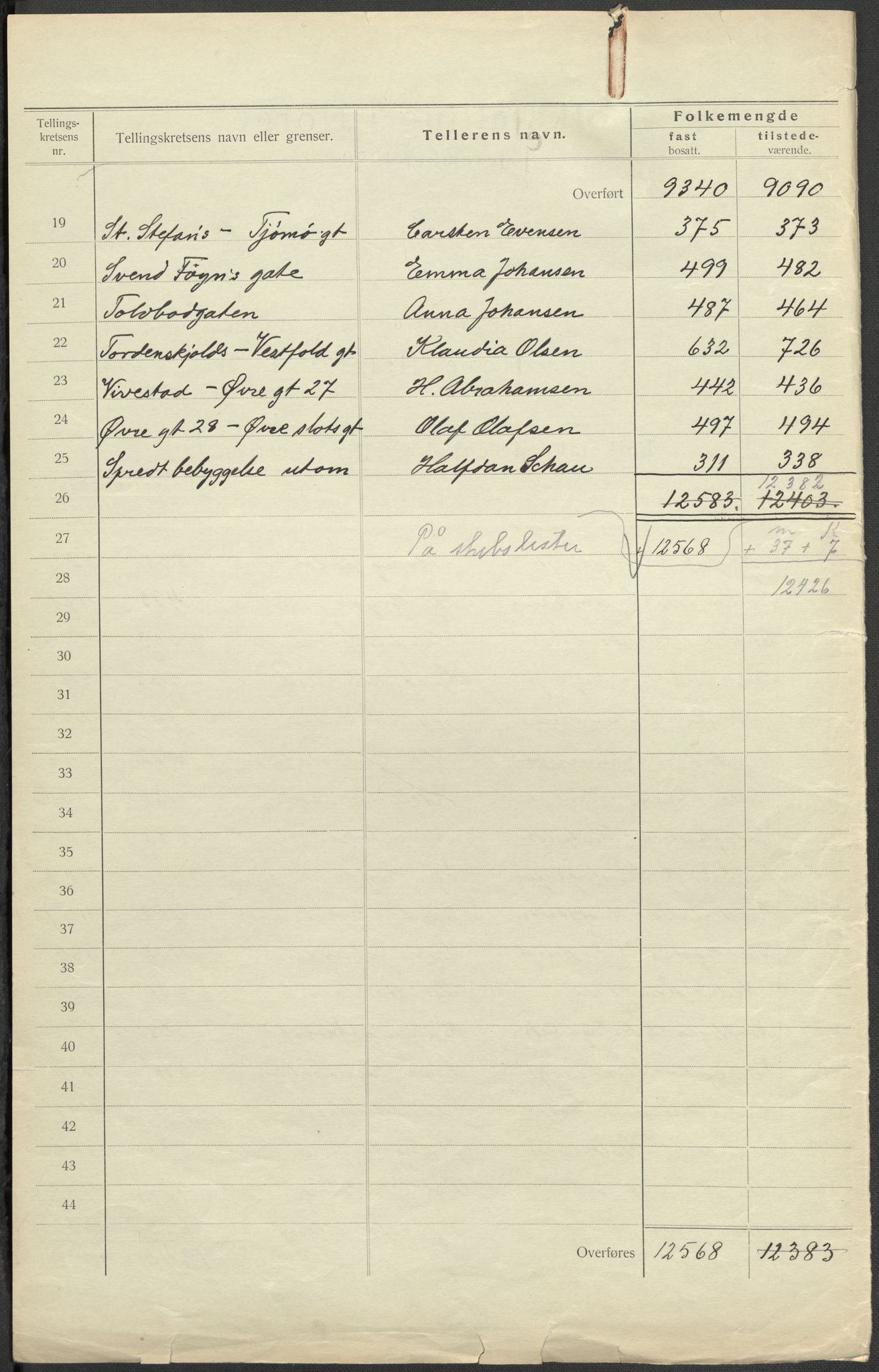 SAKO, 1920 census for Tønsberg, 1920, p. 4