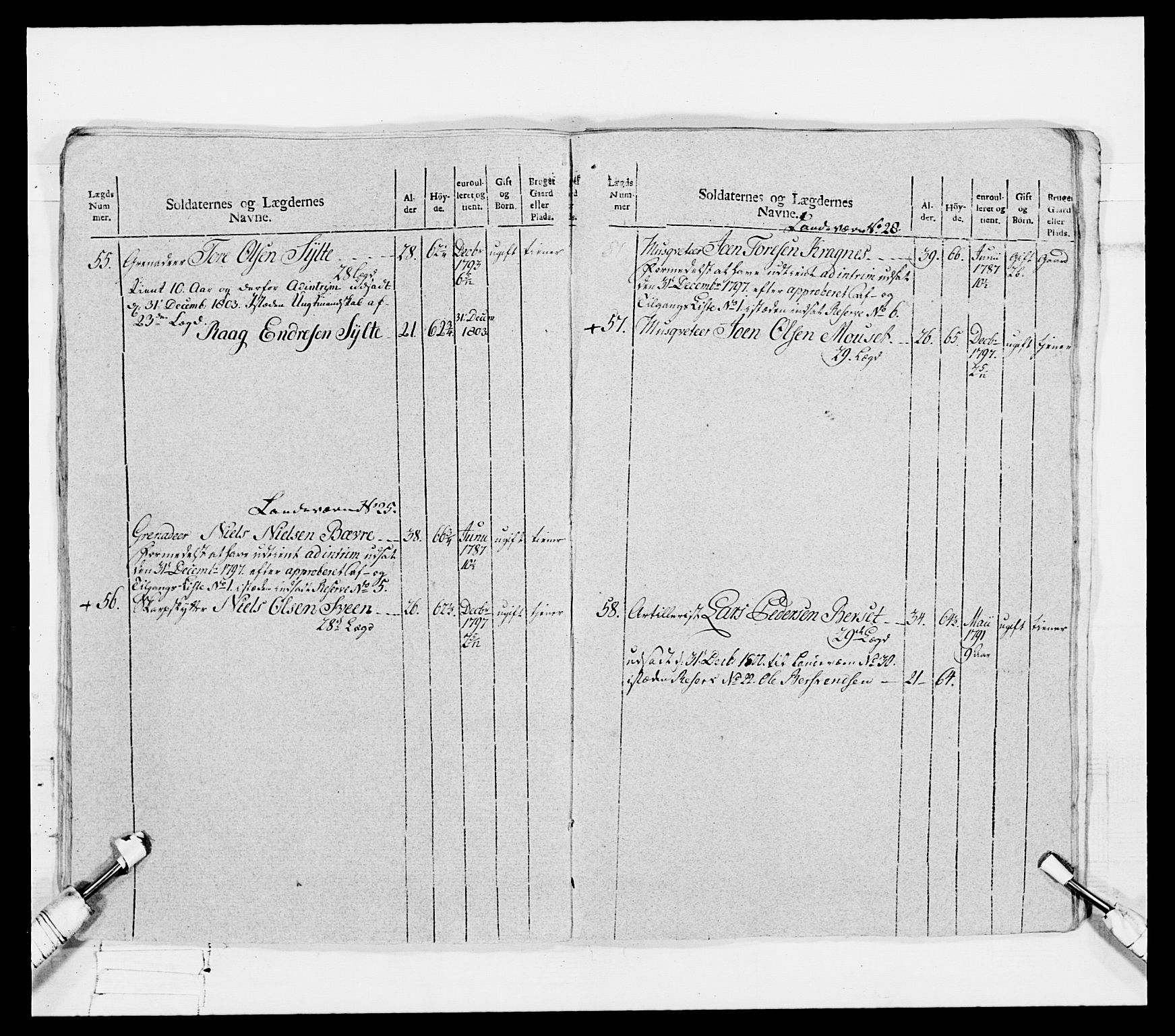 Generalitets- og kommissariatskollegiet, Det kongelige norske kommissariatskollegium, AV/RA-EA-5420/E/Eh/L0080: 2. Trondheimske nasjonale infanteriregiment, 1792-1800, p. 240