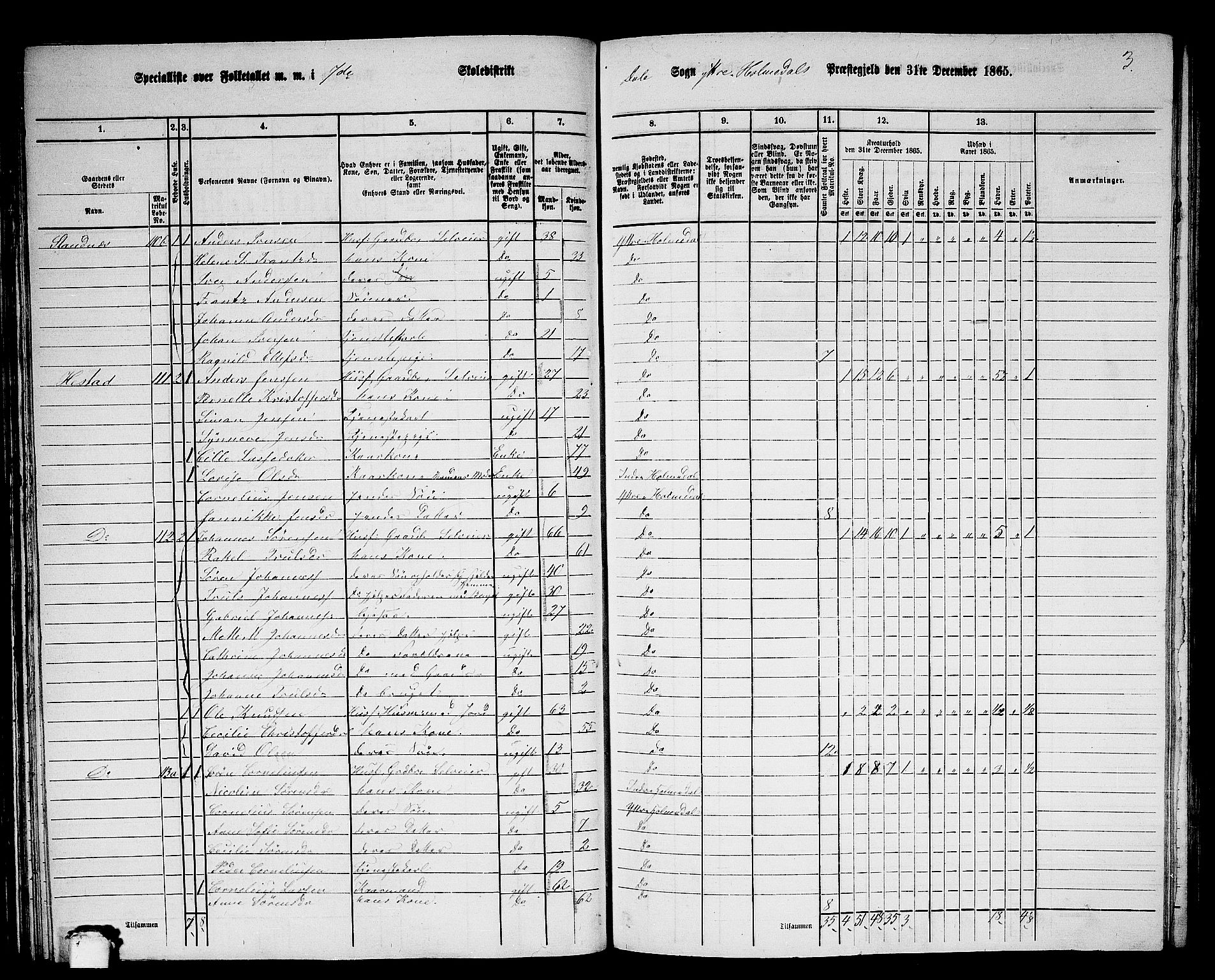 RA, 1865 census for Ytre Holmedal, 1865, p. 77