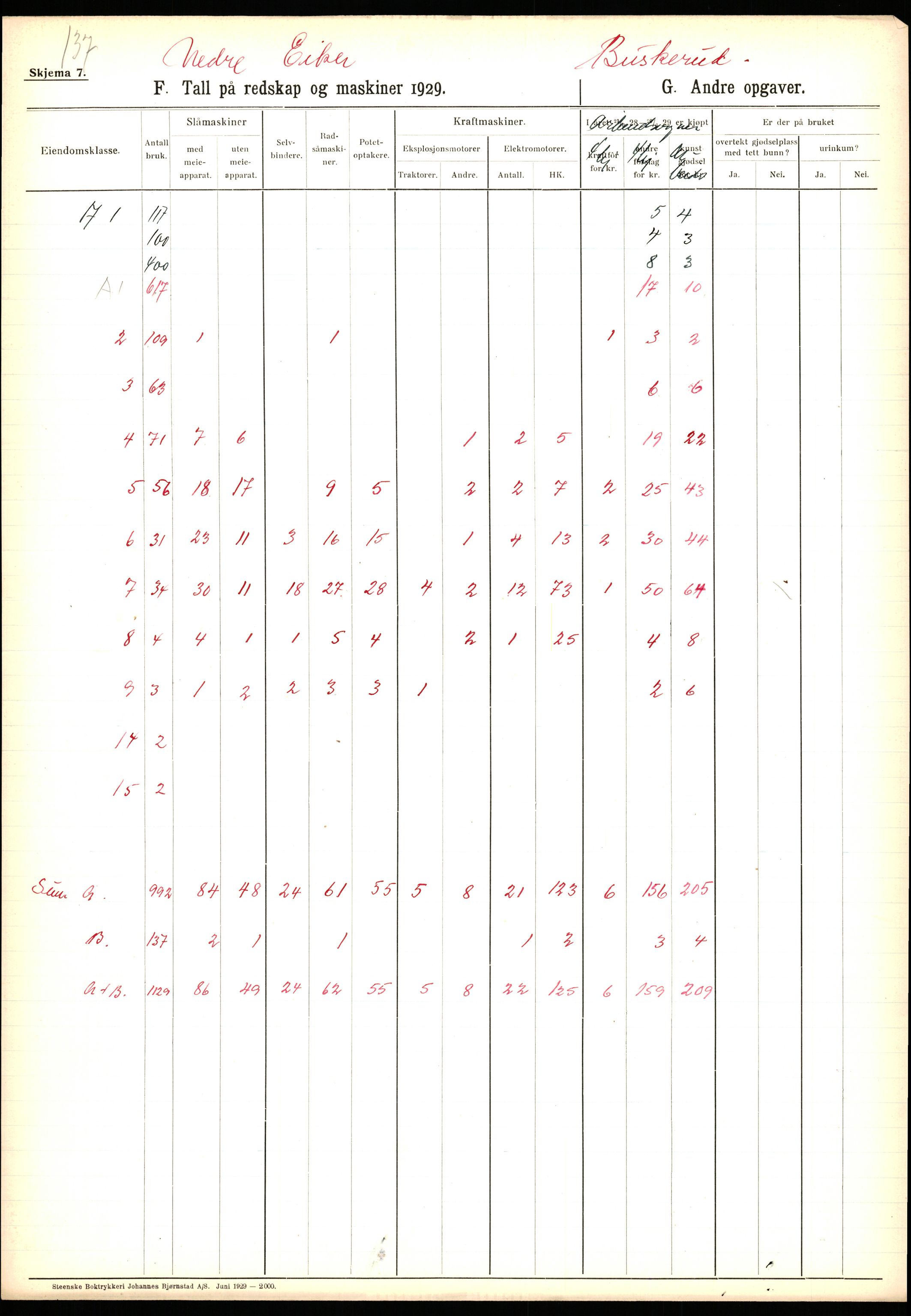 Statistisk sentralbyrå, Næringsøkonomiske emner, Jordbruk, skogbruk, jakt, fiske og fangst, AV/RA-S-2234/G/Ga/L0005: Buskerud, 1929, p. 473