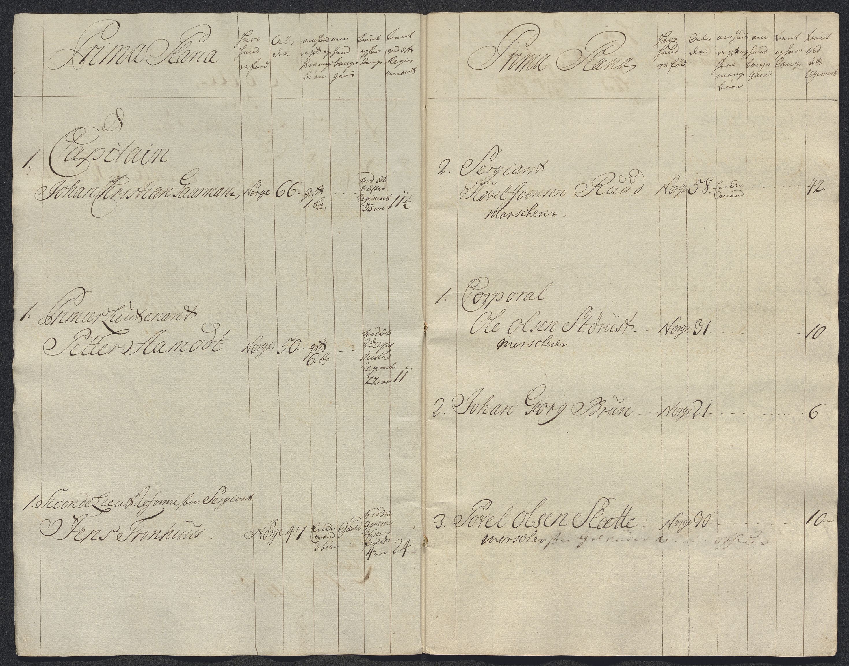 Kommanderende general (KG I) med Det norske krigsdirektorium, AV/RA-EA-5419/E/Ec/L0021: Ruller over nedkommanderte mannskap, 1758-1762, p. 171