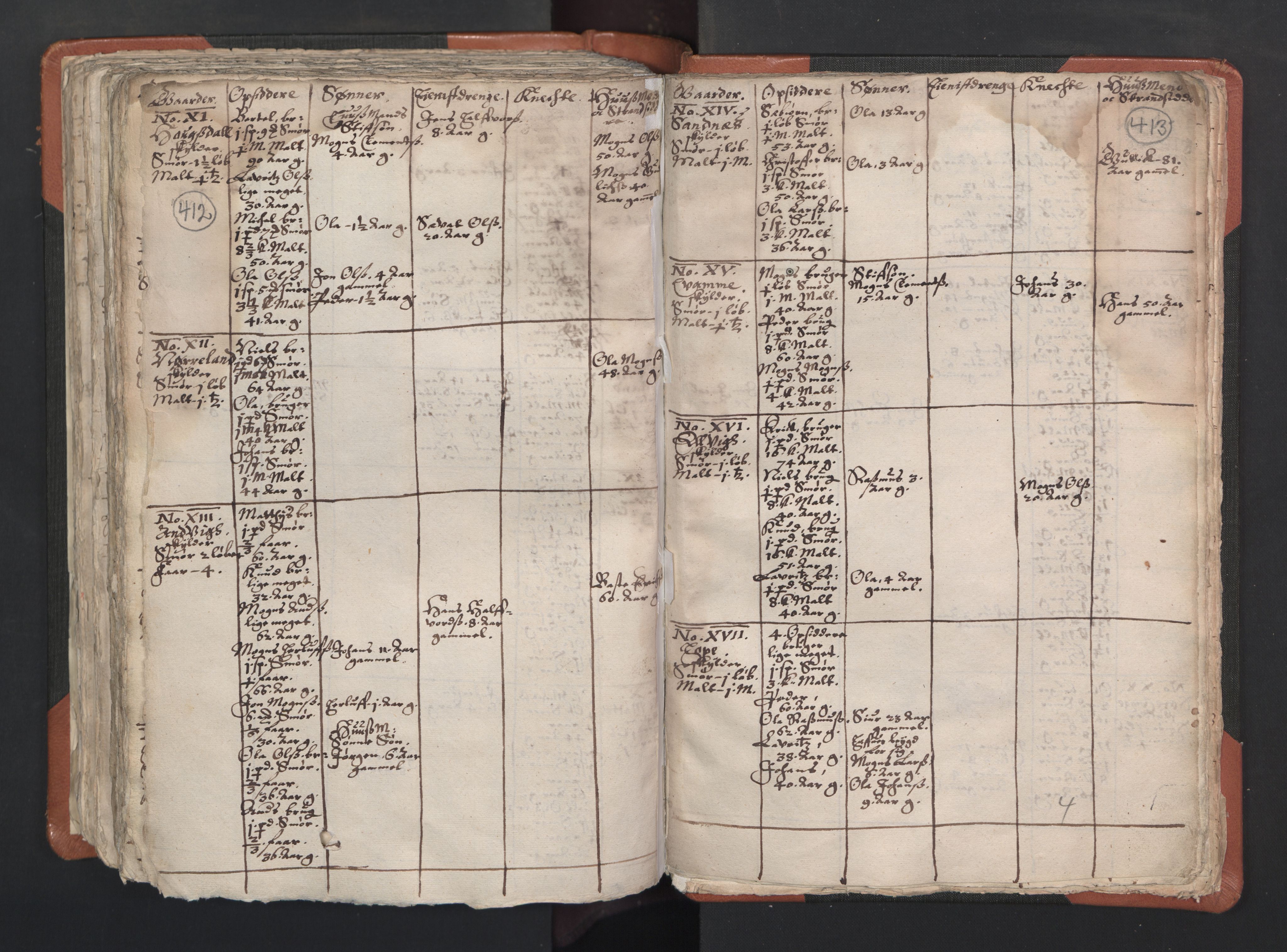 RA, Vicar's Census 1664-1666, no. 22: Nordhordland deanery, 1664-1666, p. 412-413