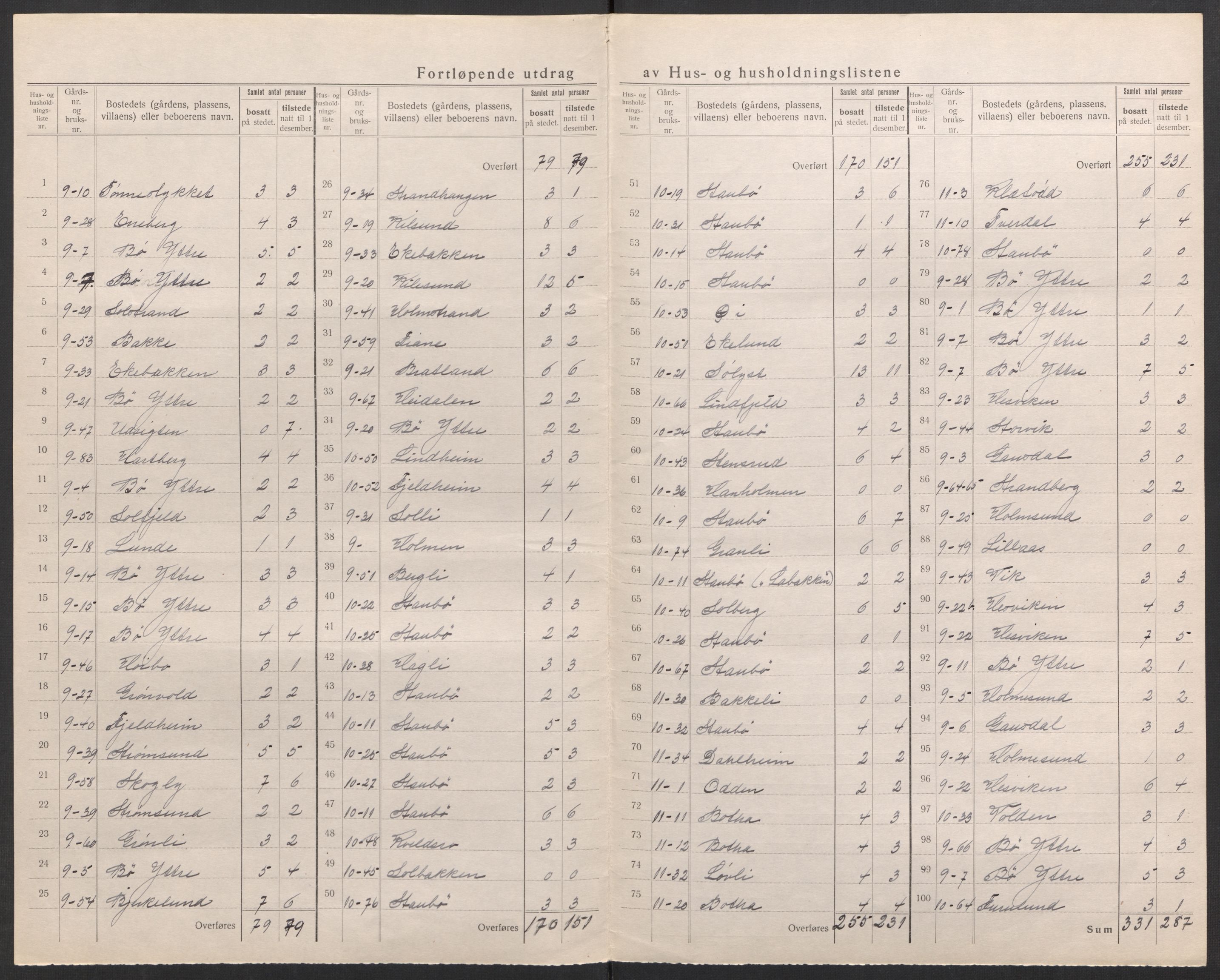 SAK, 1920 census for Flosta, 1920, p. 19