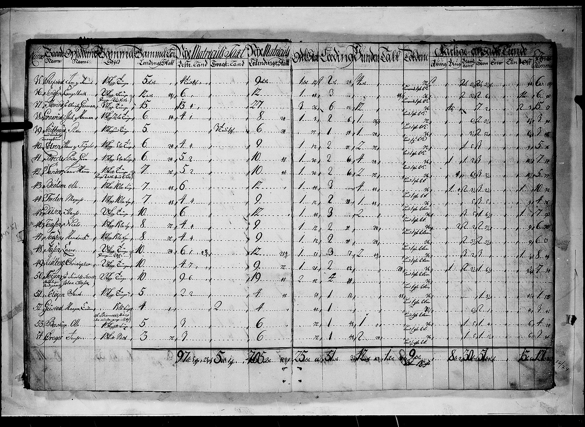 Rentekammeret inntil 1814, Realistisk ordnet avdeling, AV/RA-EA-4070/N/Nb/Nbf/L0090: Aker og Follo matrikkelprotokoll, 1723, p. 3b-4a