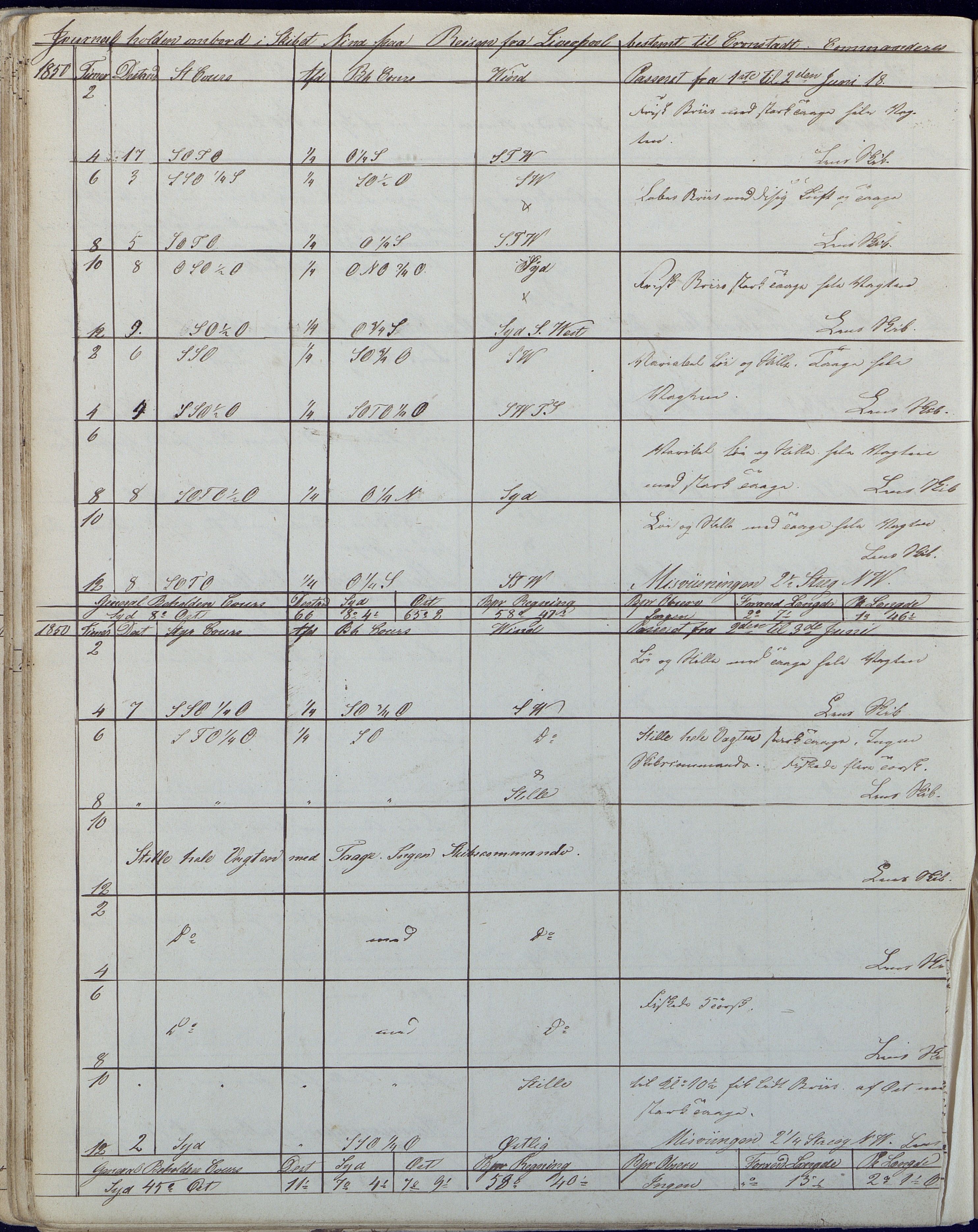 Fartøysarkivet, AAKS/PA-1934/F/L0230/0013: Flere fartøy (se mappenivå) / Nina (bark), 1849-1850, p. 74