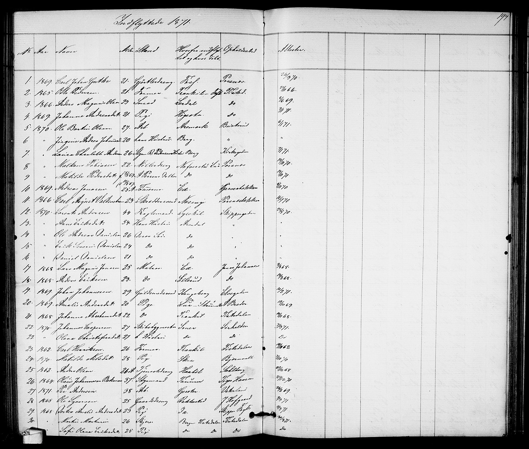 Halden prestekontor Kirkebøker, AV/SAO-A-10909/G/Ga/L0007: Parish register (copy) no. 7, 1869-1884, p. 197