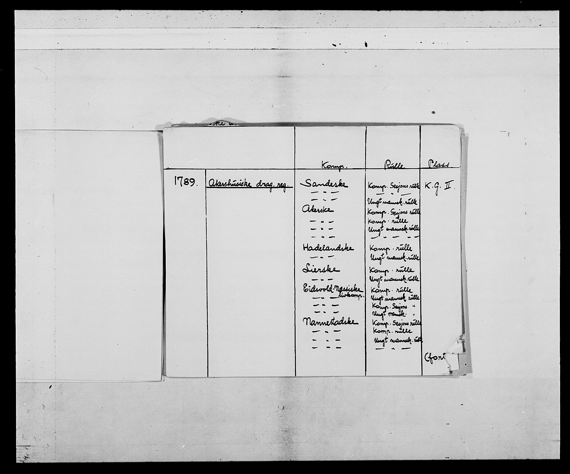 Generalitets- og kommissariatskollegiet, Det kongelige norske kommissariatskollegium, AV/RA-EA-5420/E/Eh/L0004: Akershusiske dragonregiment, 1786-1789, p. 4