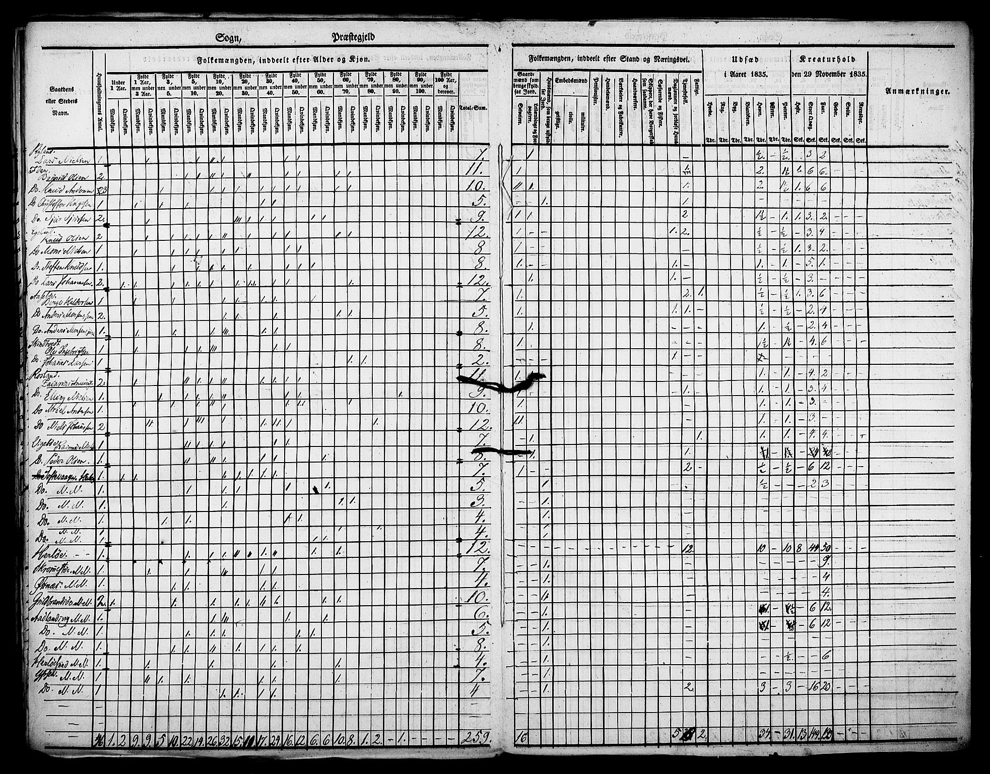 , Census 1835 for Manger, 1835, p. 30