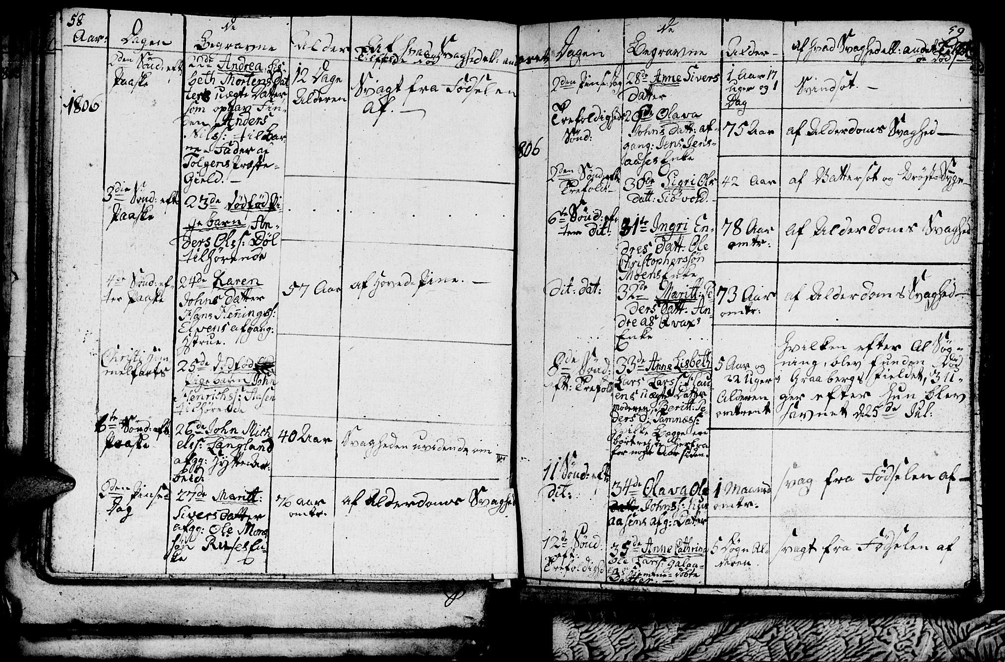 Ministerialprotokoller, klokkerbøker og fødselsregistre - Sør-Trøndelag, SAT/A-1456/681/L0937: Parish register (copy) no. 681C01, 1798-1810, p. 58-59