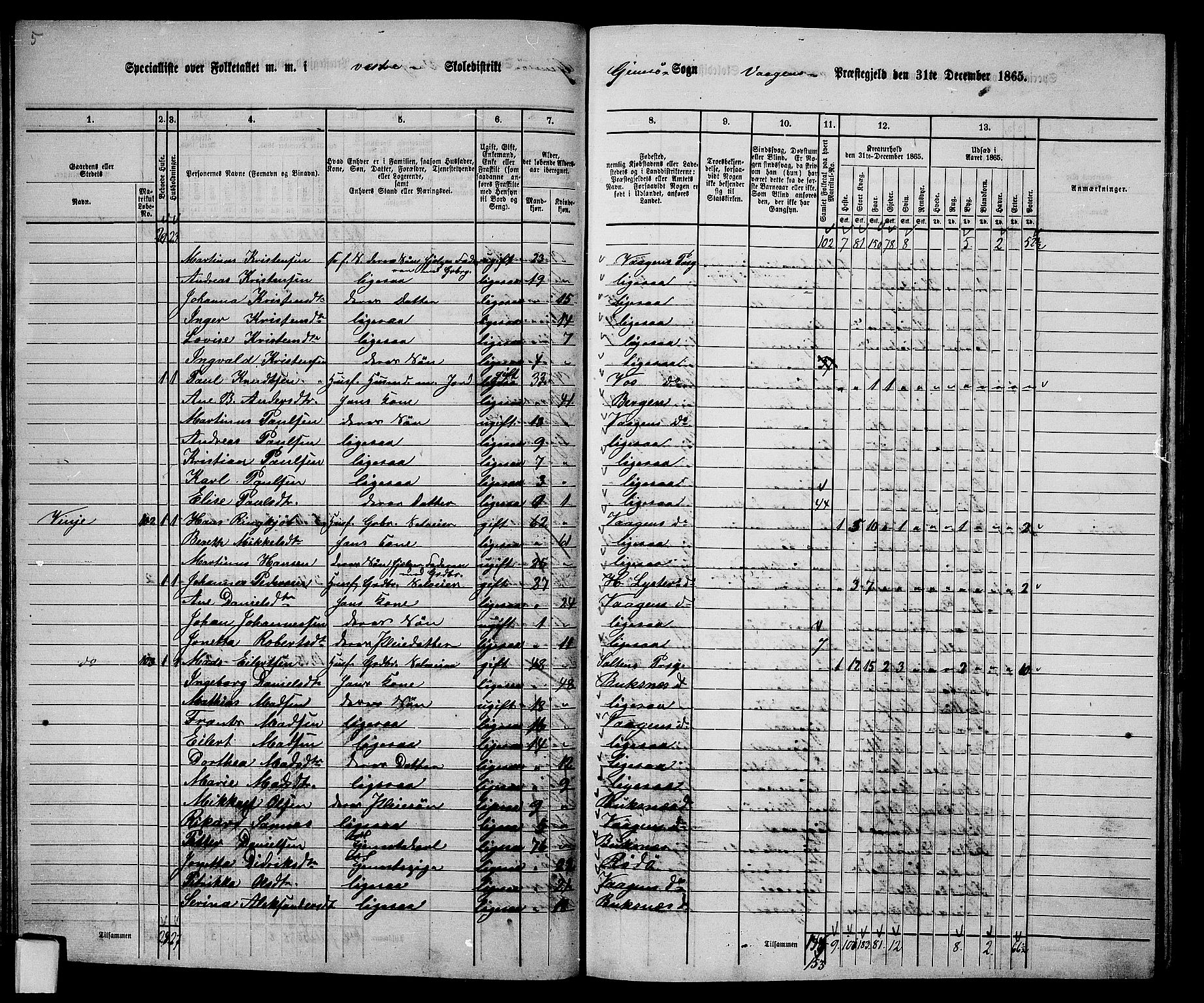 RA, 1865 census for Vågan, 1865, p. 55
