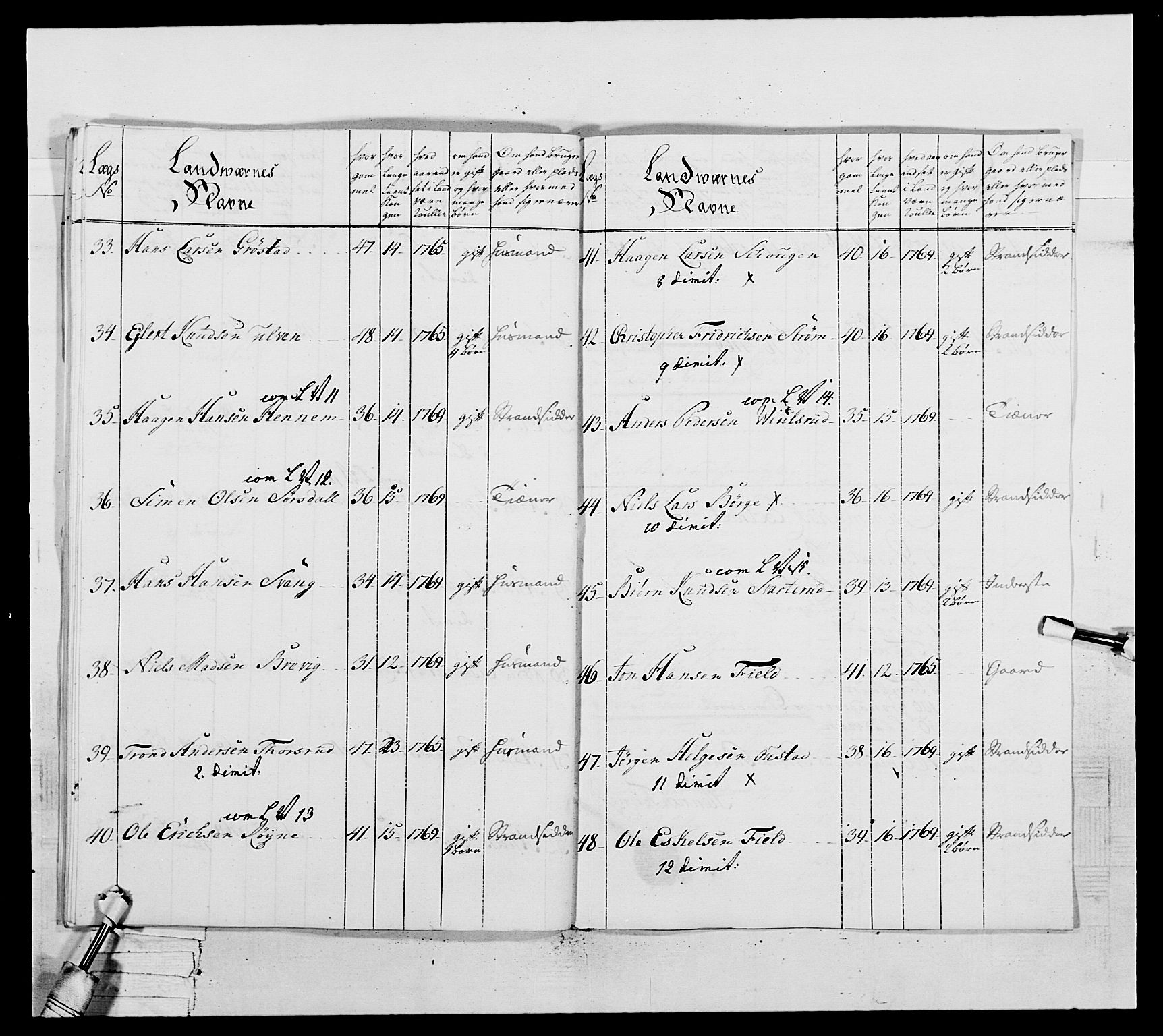 Generalitets- og kommissariatskollegiet, Det kongelige norske kommissariatskollegium, AV/RA-EA-5420/E/Eh/L0037: 1. Akershusiske nasjonale infanteriregiment, 1767-1773, p. 583