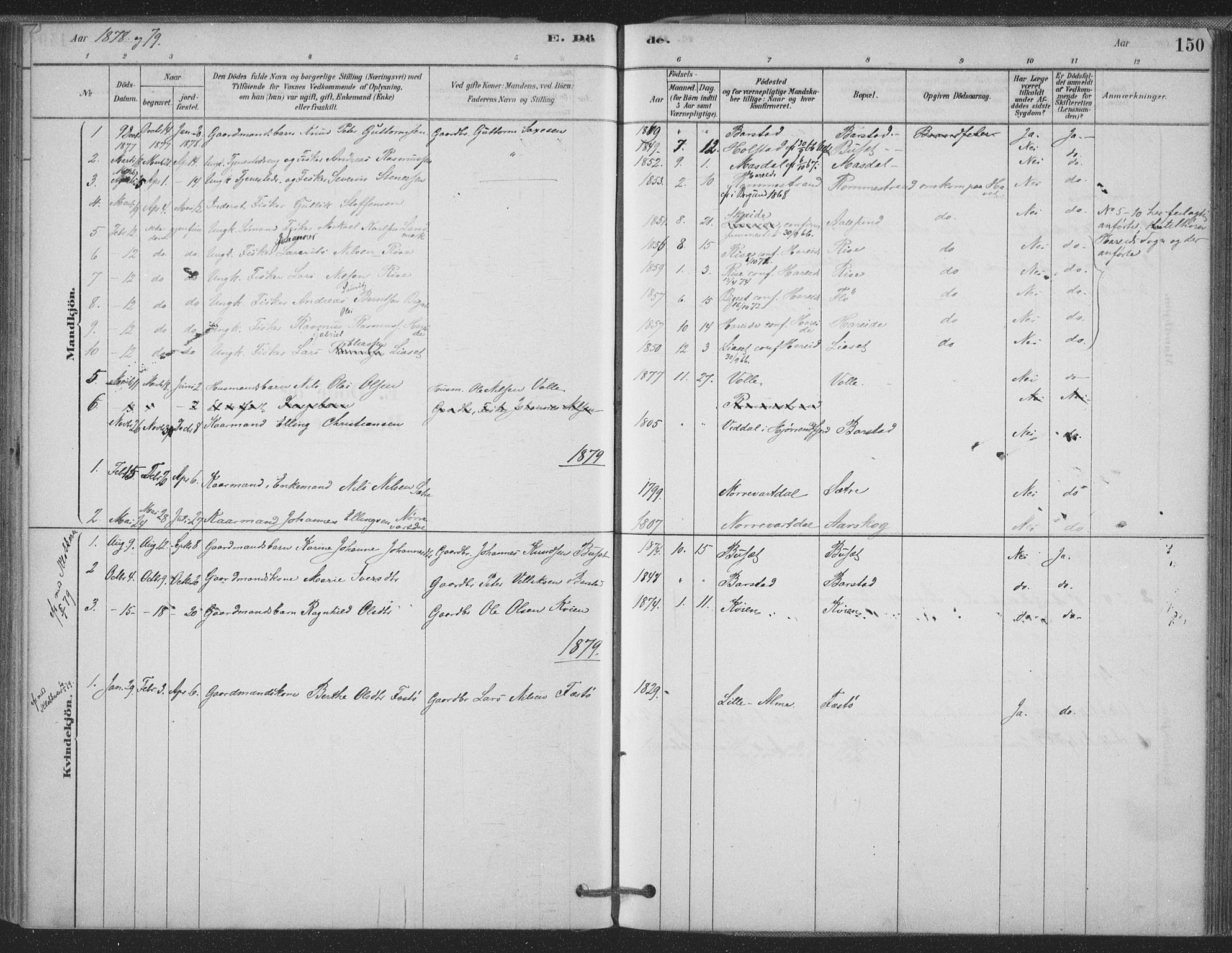 Ministerialprotokoller, klokkerbøker og fødselsregistre - Møre og Romsdal, AV/SAT-A-1454/514/L0199: Parish register (official) no. 514A01, 1878-1912, p. 150