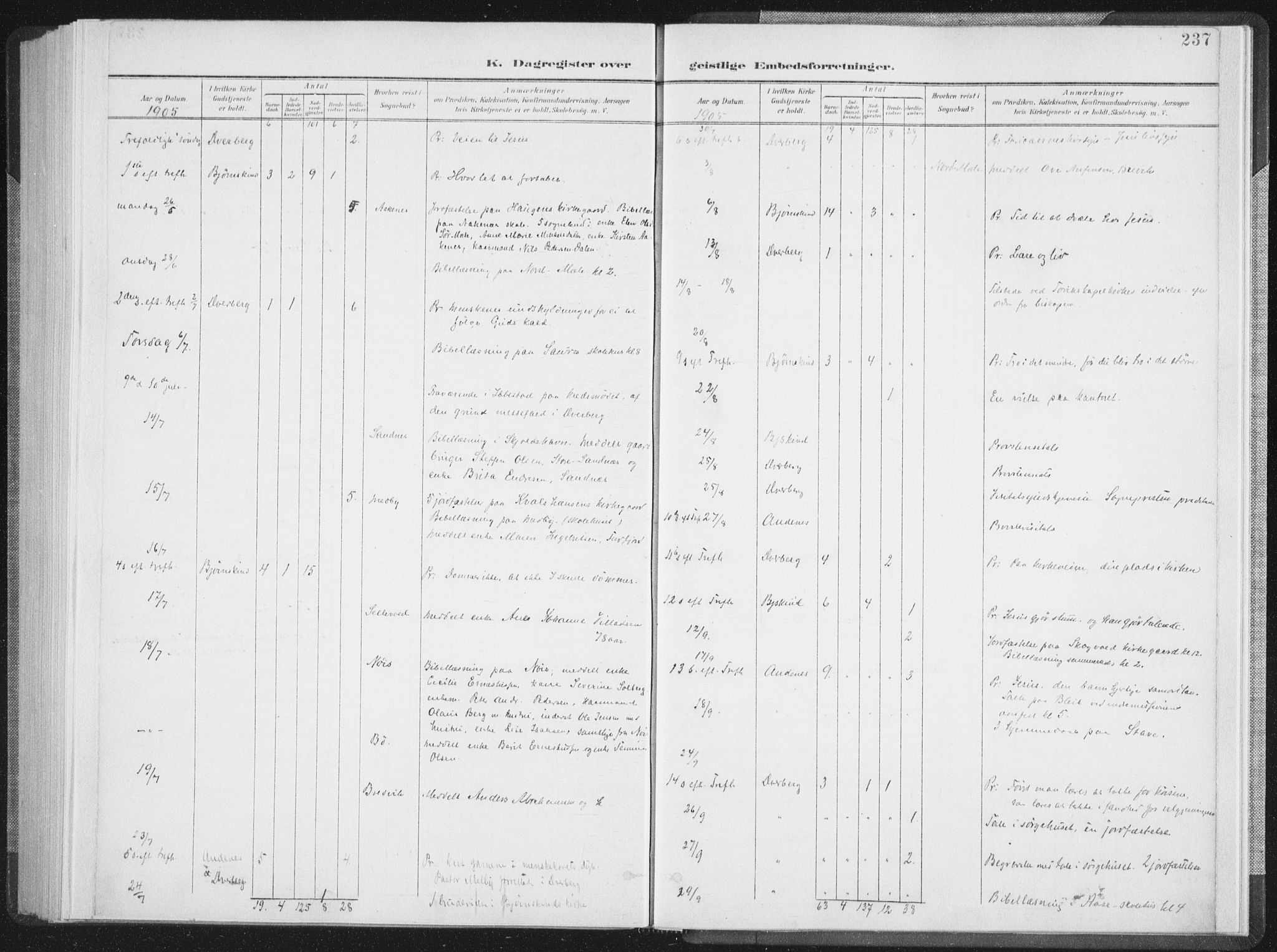 Ministerialprotokoller, klokkerbøker og fødselsregistre - Nordland, SAT/A-1459/897/L1400: Parish register (official) no. 897A07, 1897-1908, p. 237