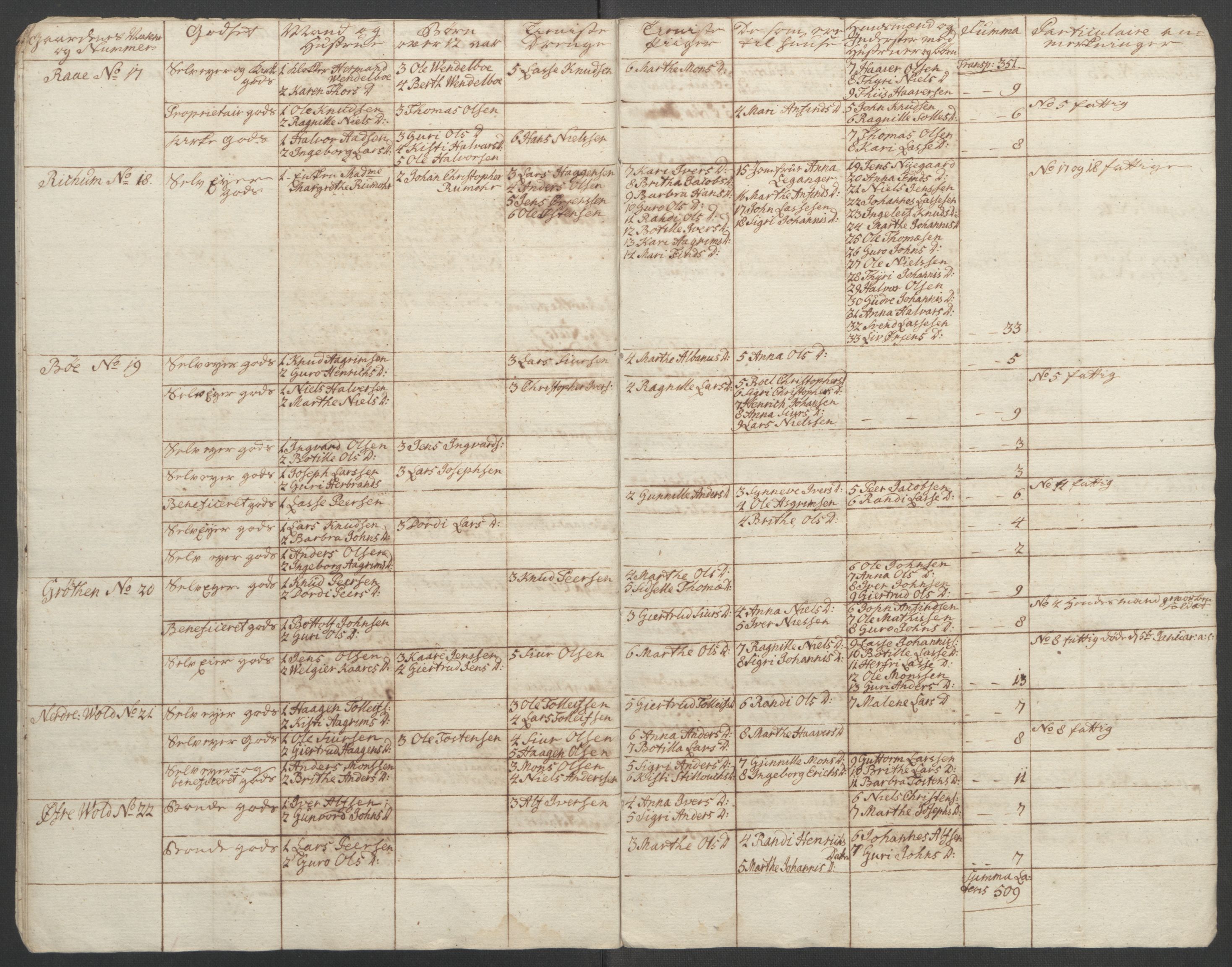 Rentekammeret inntil 1814, Reviderte regnskaper, Fogderegnskap, RA/EA-4092/R52/L3418: Ekstraskatten Sogn, 1762-1769, p. 142