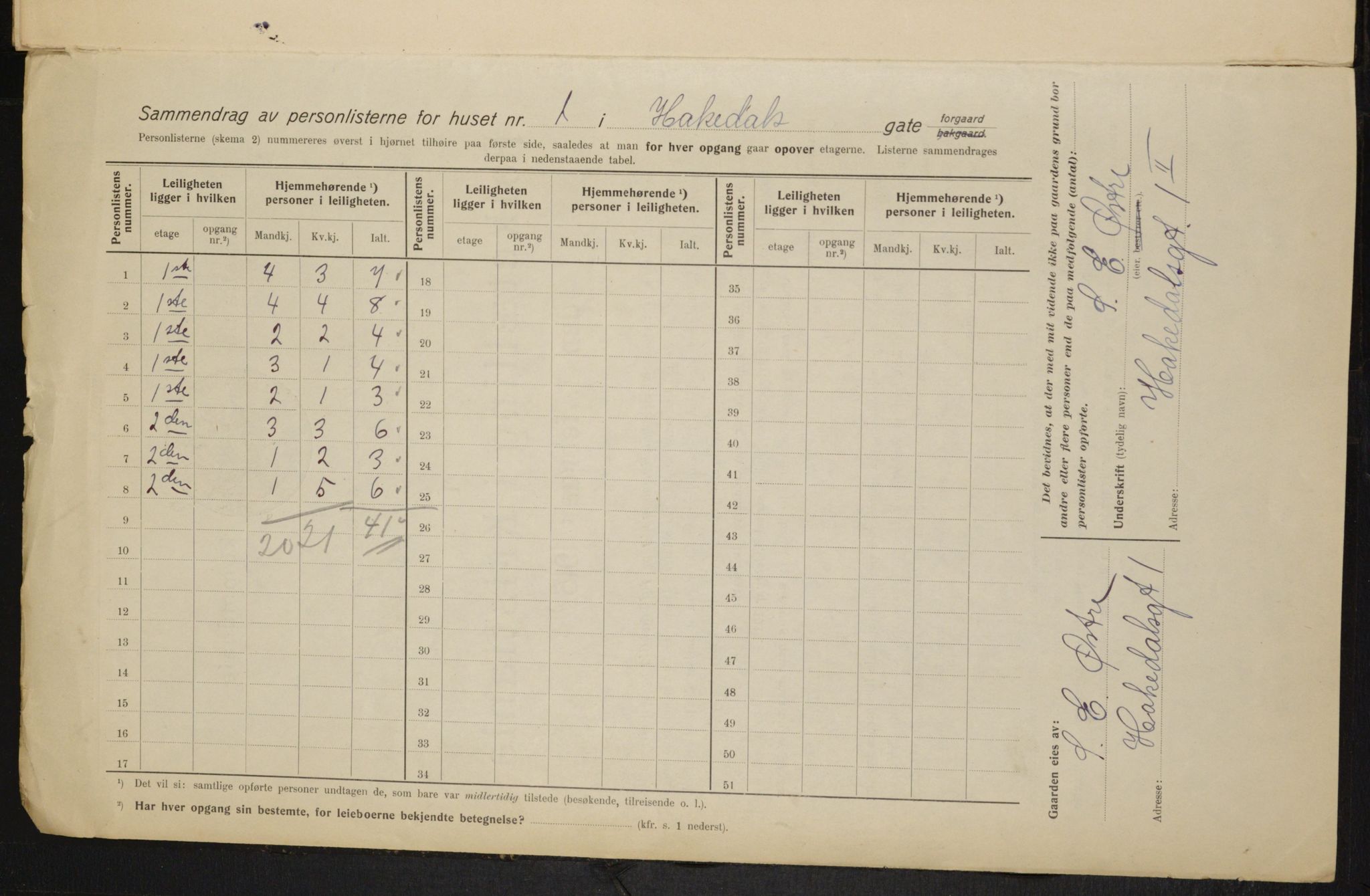 OBA, Municipal Census 1915 for Kristiania, 1915, p. 33591