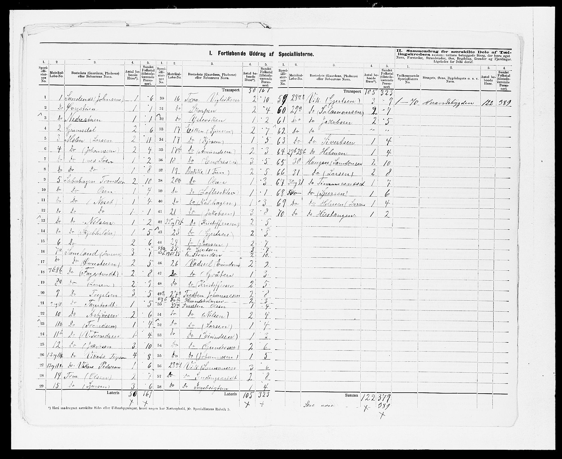 SAB, 1875 census for 1226P Strandebarm, 1875, p. 25