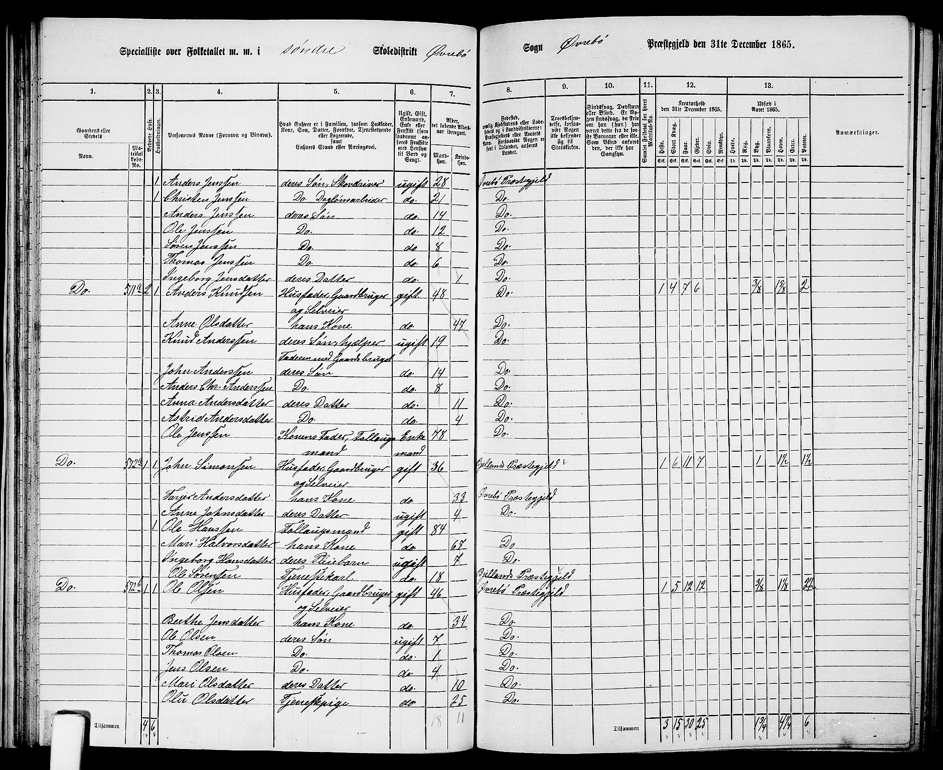 RA, 1865 census for Øvrebø, 1865, p. 48