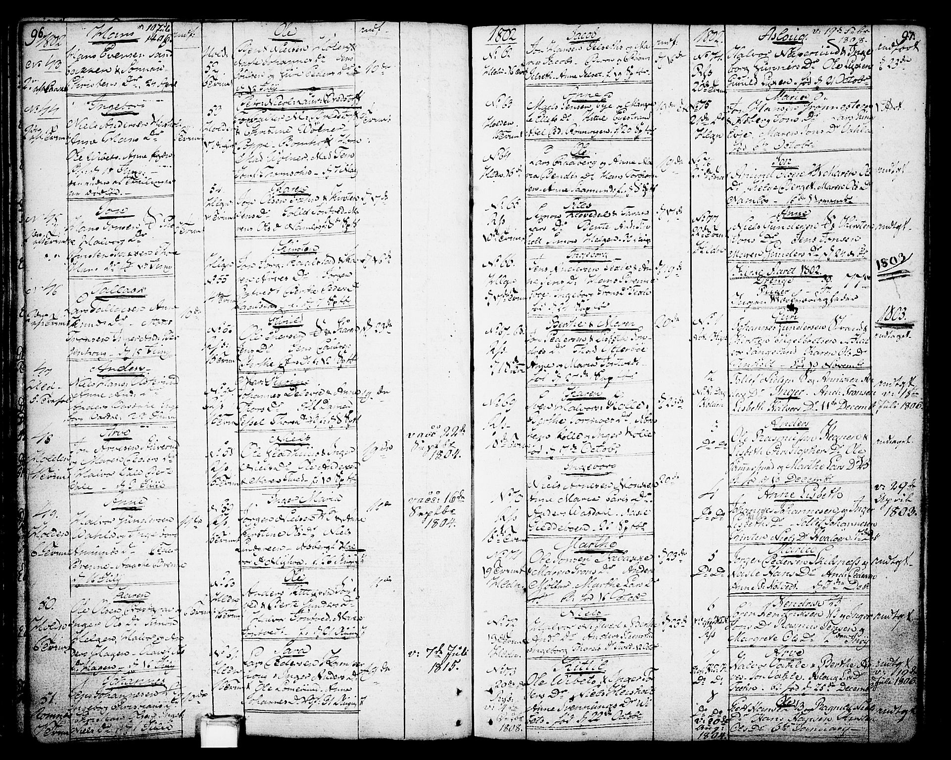 Holla kirkebøker, AV/SAKO-A-272/F/Fa/L0002: Parish register (official) no. 2, 1779-1814, p. 96-97