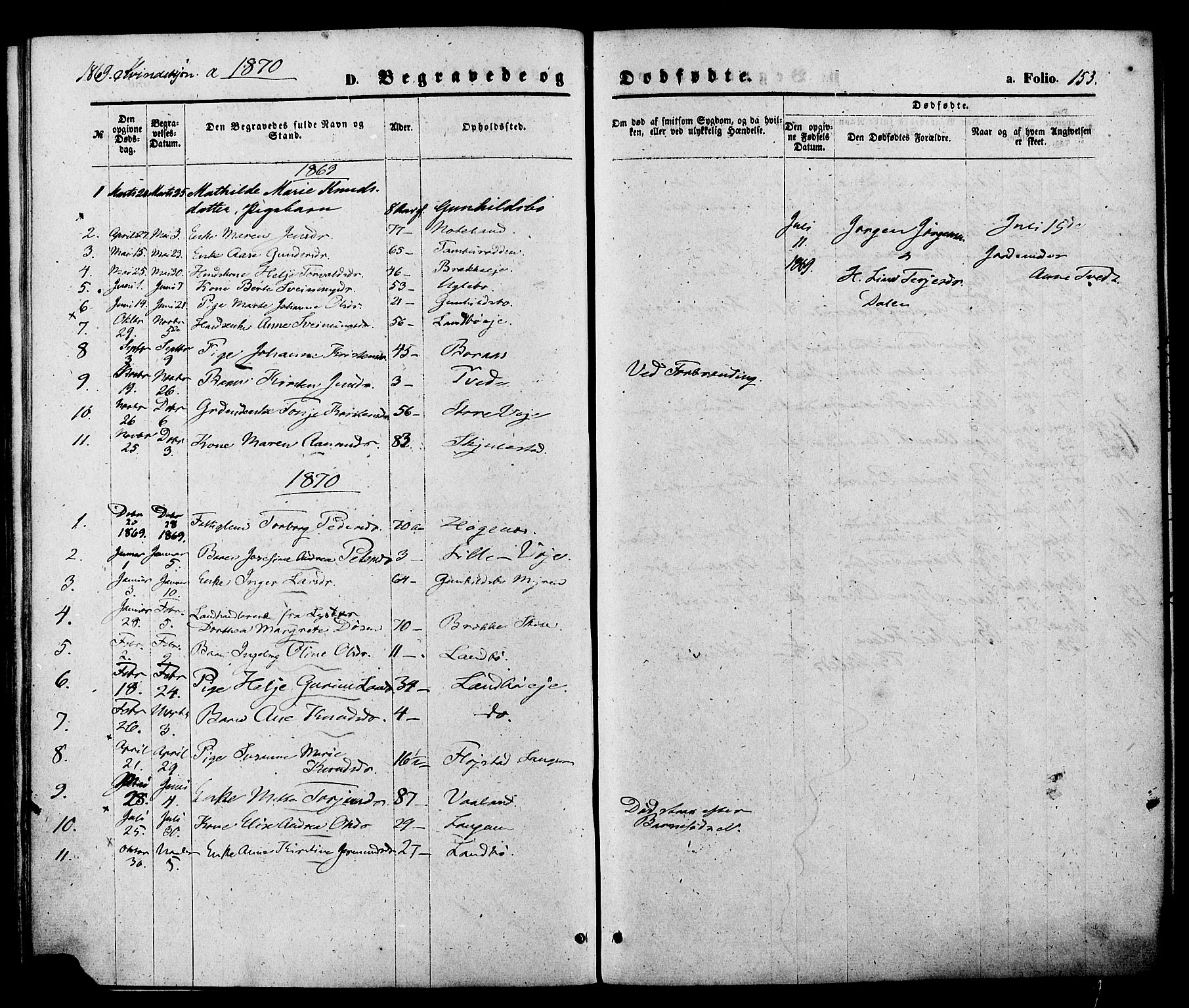 Austre Moland sokneprestkontor, SAK/1111-0001/F/Fa/Faa/L0009: Parish register (official) no. A 9, 1869-1879, p. 153