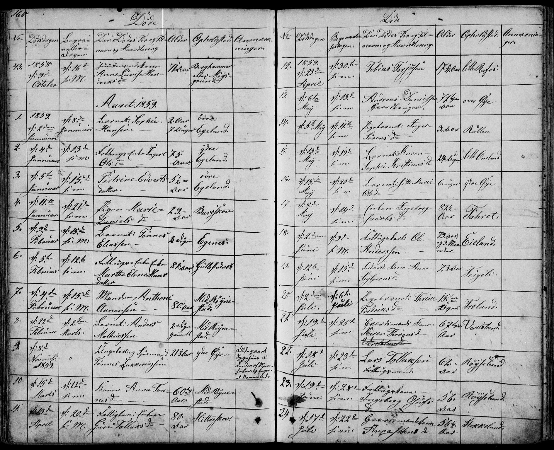 Kvinesdal sokneprestkontor, SAK/1111-0026/F/Fb/Fbb/L0001: Parish register (copy) no. B 1, 1852-1872, p. 160