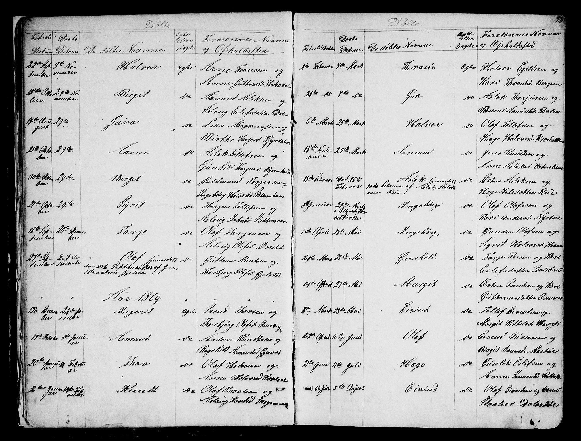 Kviteseid kirkebøker, SAKO/A-276/G/Gb/L0002: Parish register (copy) no. II 2, 1850-1892, p. 28
