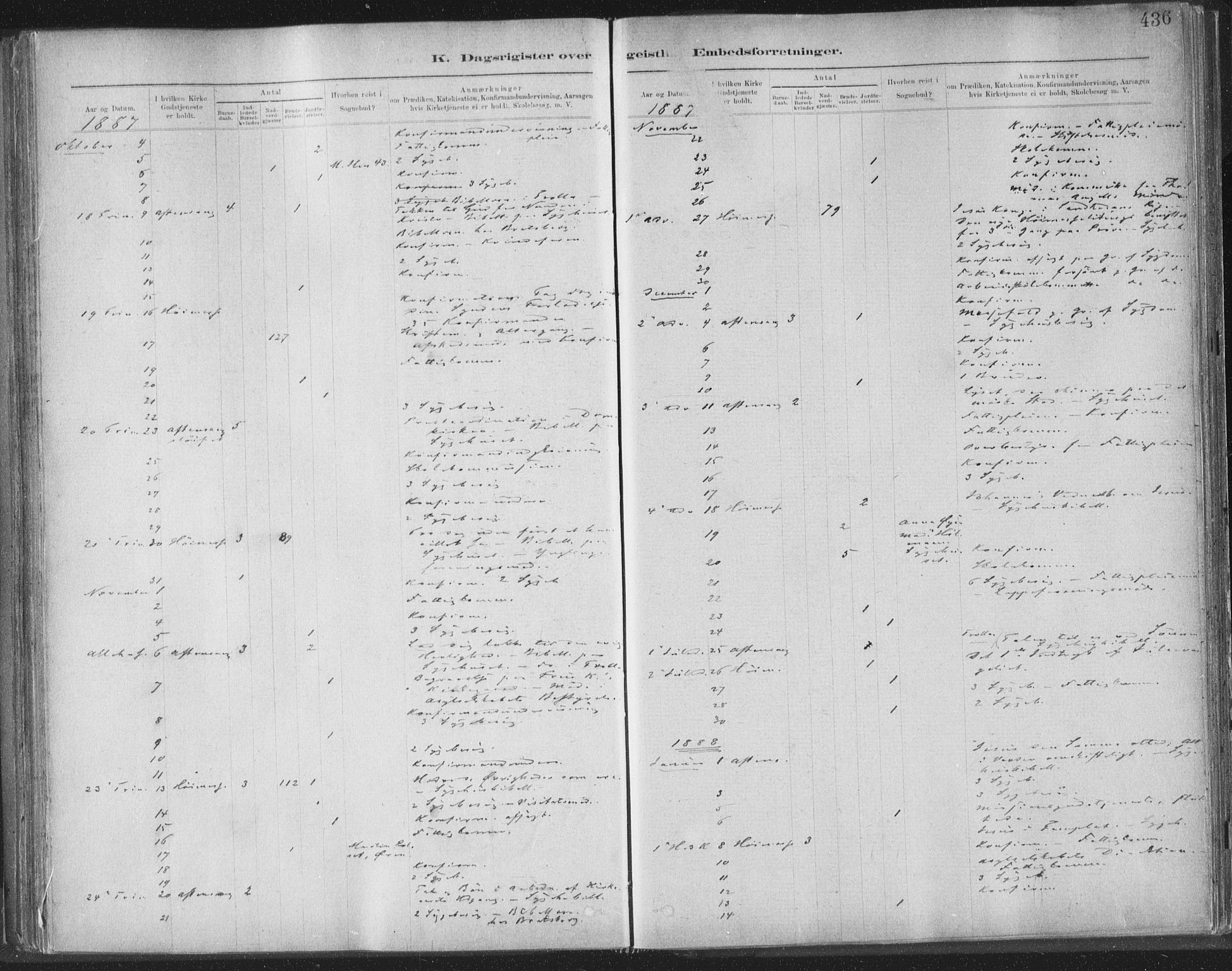 Ministerialprotokoller, klokkerbøker og fødselsregistre - Sør-Trøndelag, SAT/A-1456/603/L0163: Parish register (official) no. 603A02, 1879-1895, p. 436