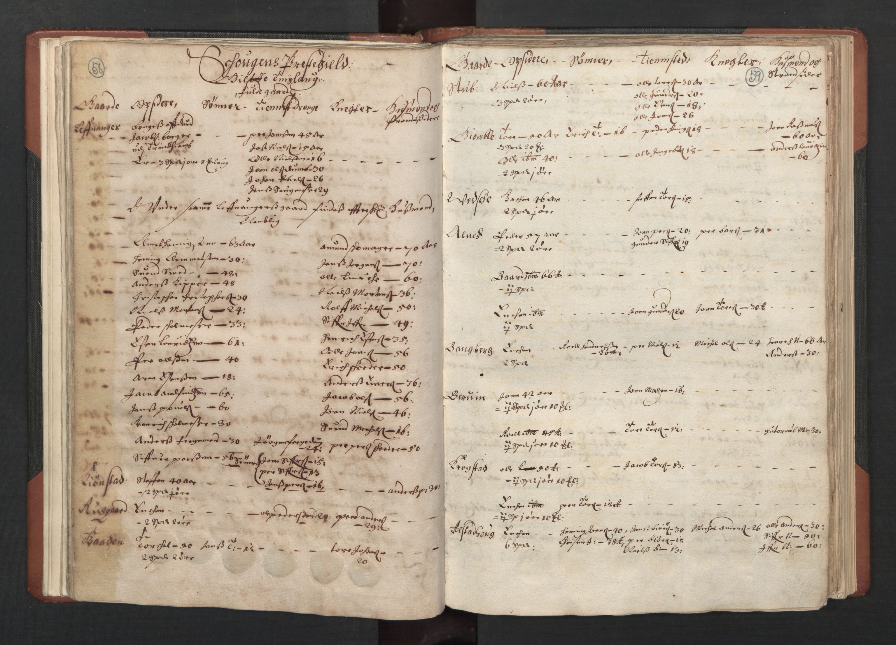 RA, Bailiff's Census 1664-1666, no. 19: Fosen fogderi, Inderøy fogderi, Selbu fogderi, Namdal fogderi and Stjørdal fogderi, 1664-1665, p. 58-59