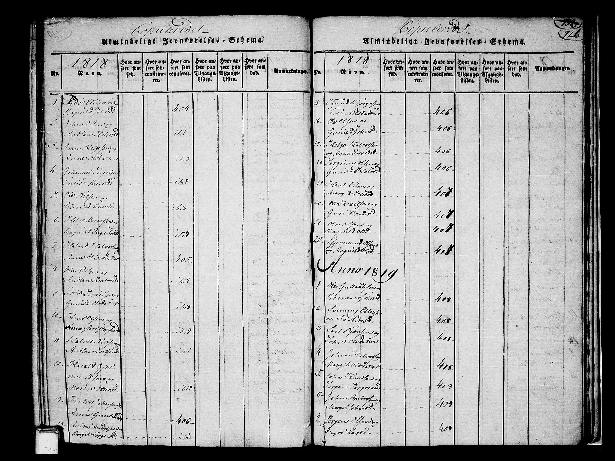 Heddal kirkebøker, SAKO/A-268/F/Fa/L0005: Parish register (official) no. I 5, 1814-1837, p. 725-726