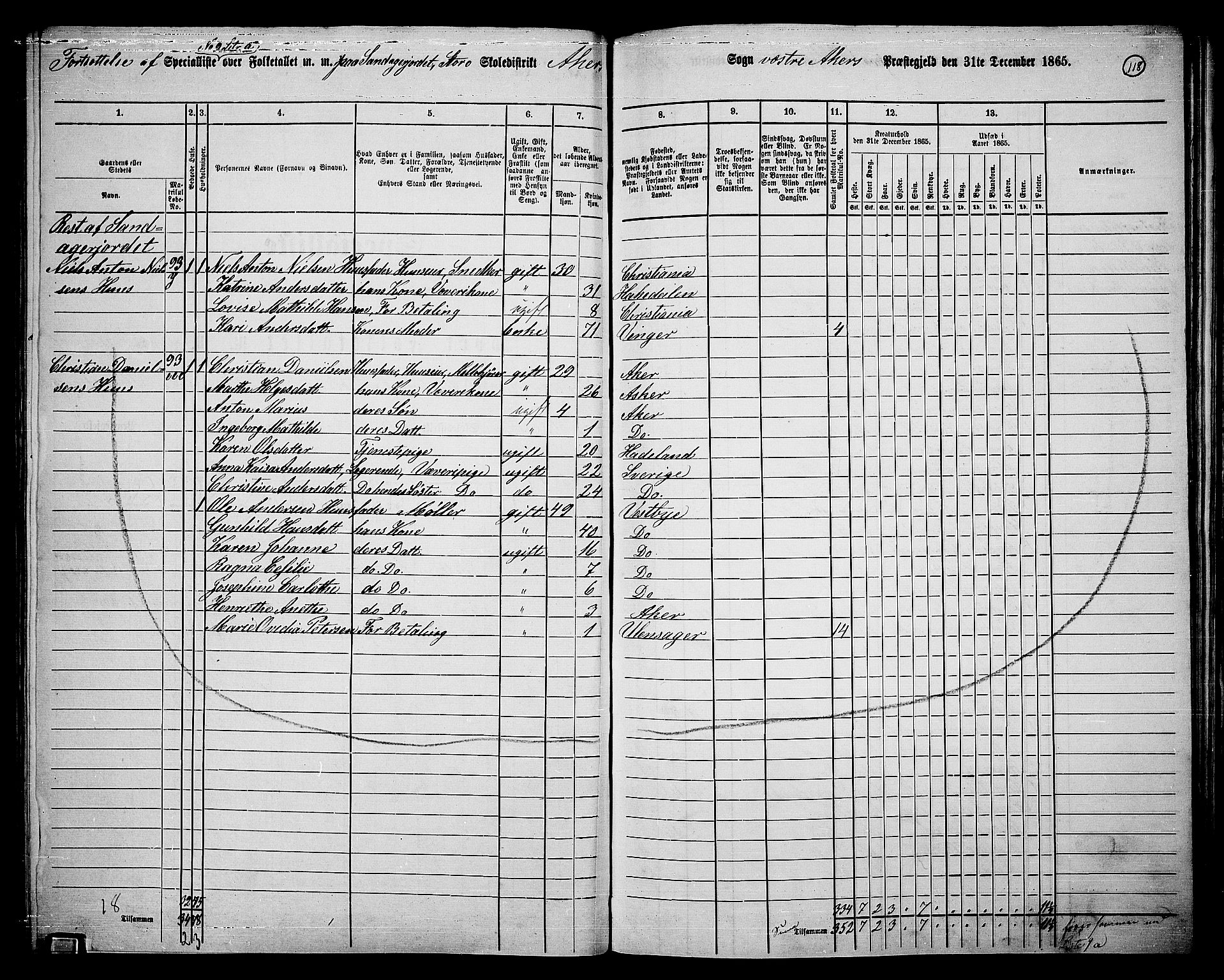 RA, 1865 census for Vestre Aker, 1865, p. 286