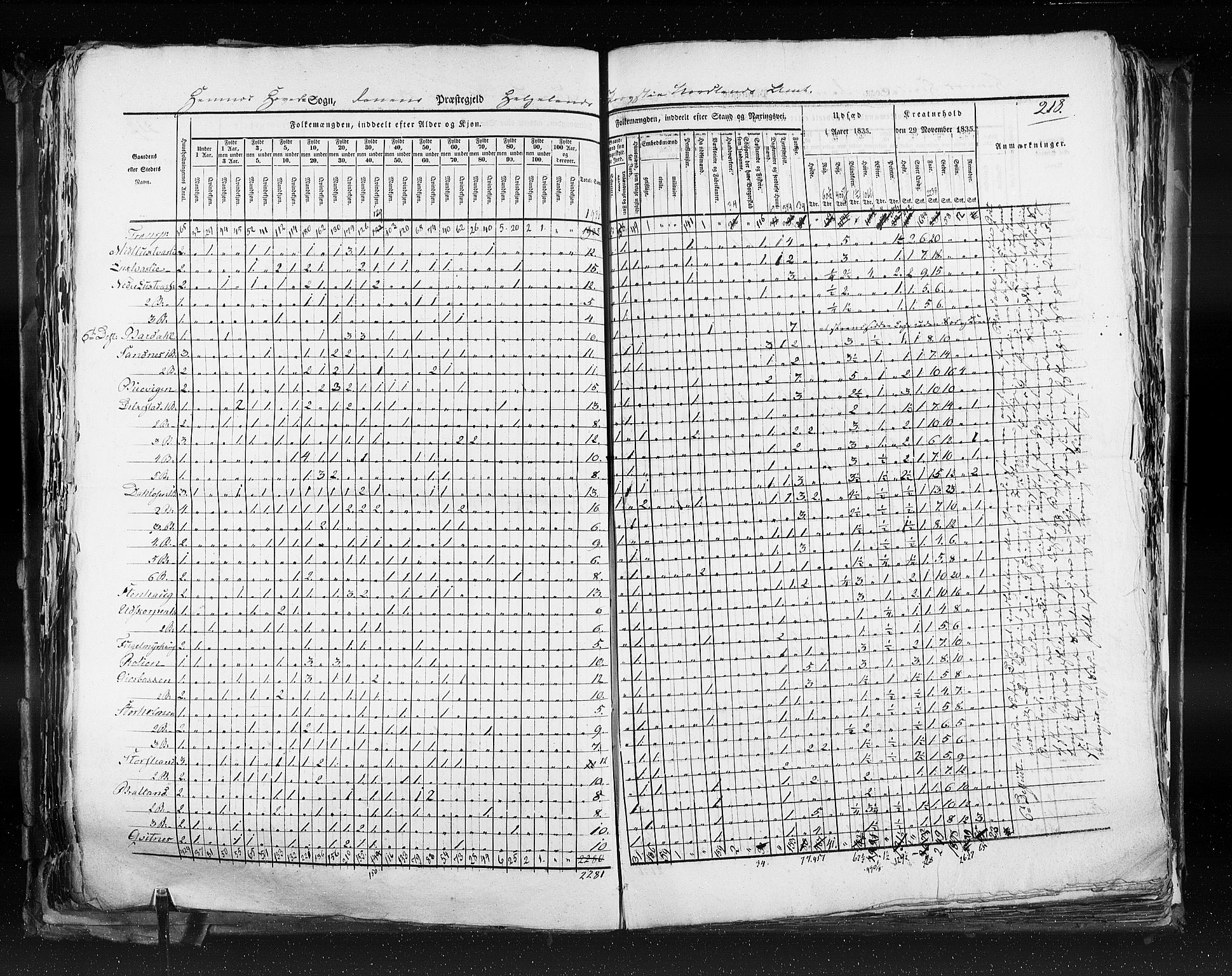 RA, Census 1835, vol. 9: Nordre Trondhjem amt, Nordland amt og Finnmarken amt, 1835, p. 218