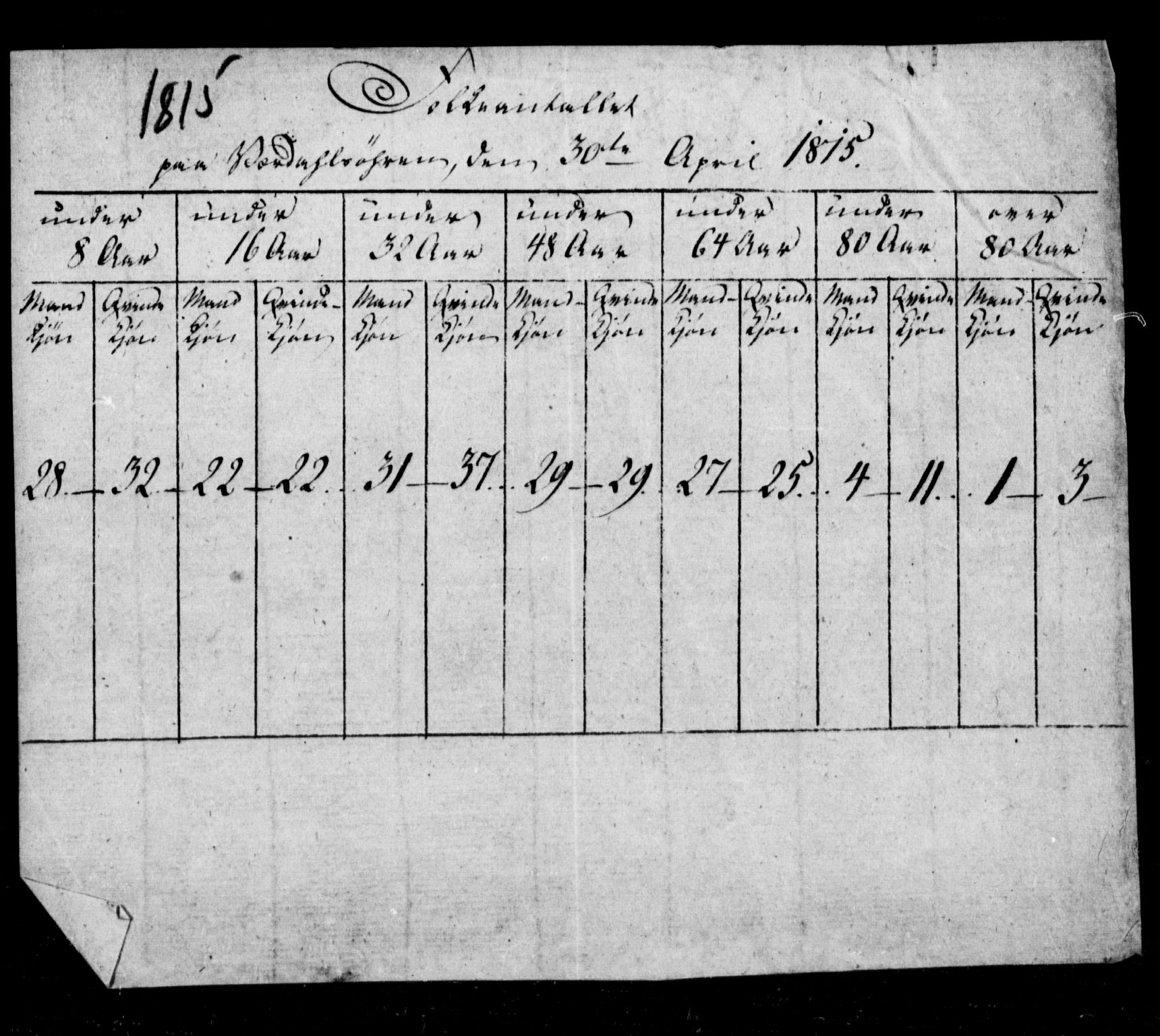 SAT, 1815 Census for Verdal parish, 1815, p. 4