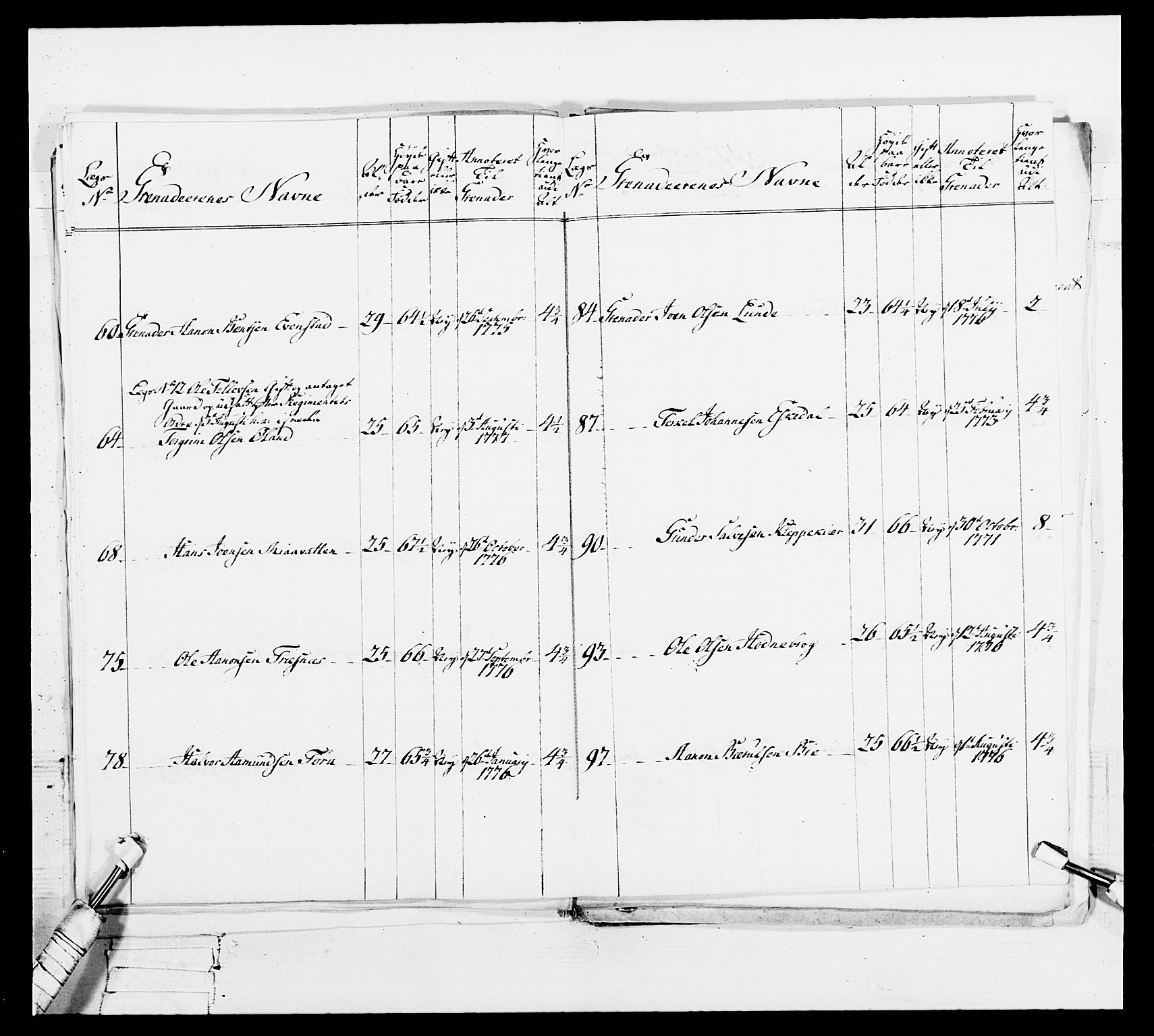 Generalitets- og kommissariatskollegiet, Det kongelige norske kommissariatskollegium, AV/RA-EA-5420/E/Eh/L0101: 1. Vesterlenske nasjonale infanteriregiment, 1766-1777, p. 578