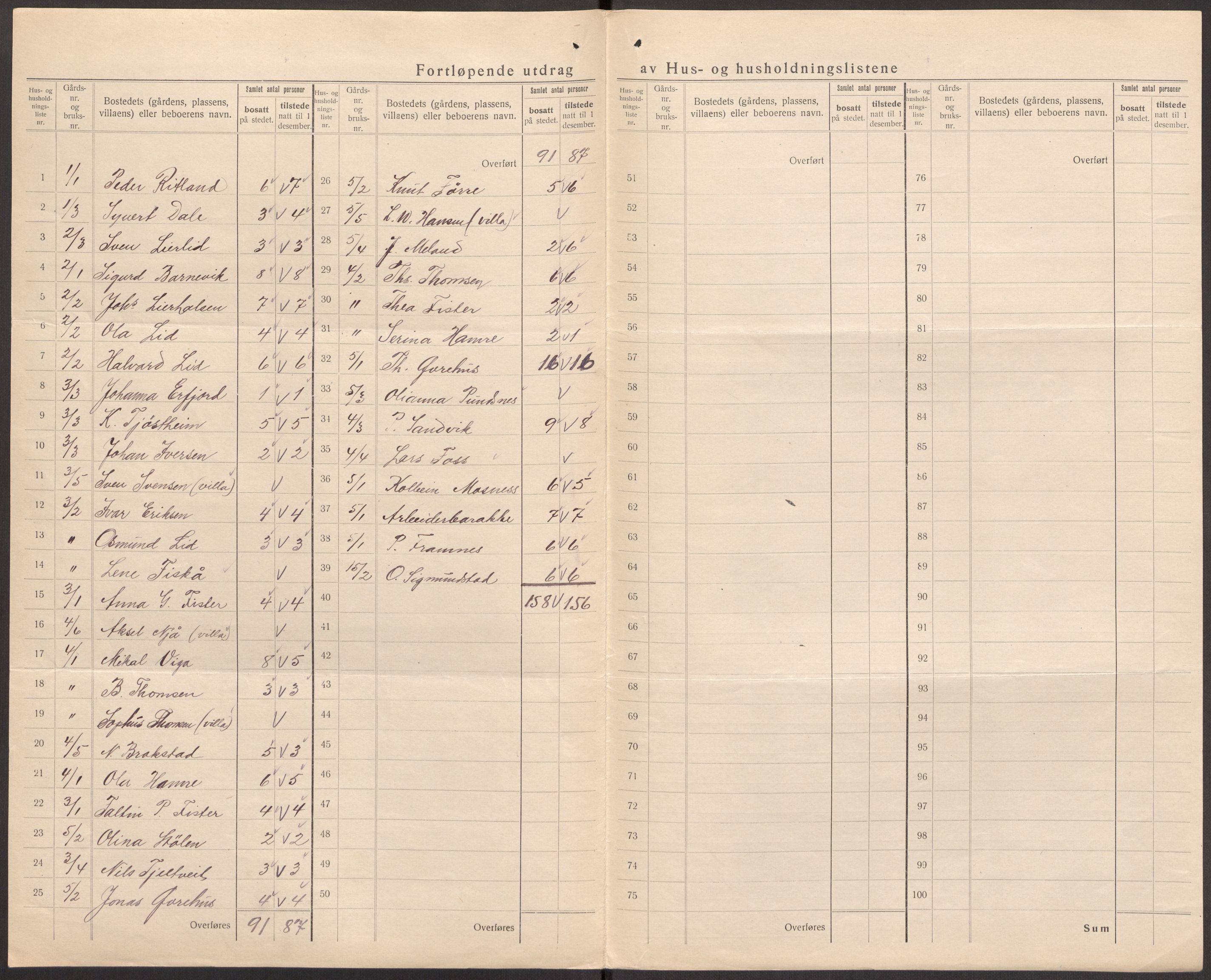 SAST, 1920 census for Fister, 1920, p. 12