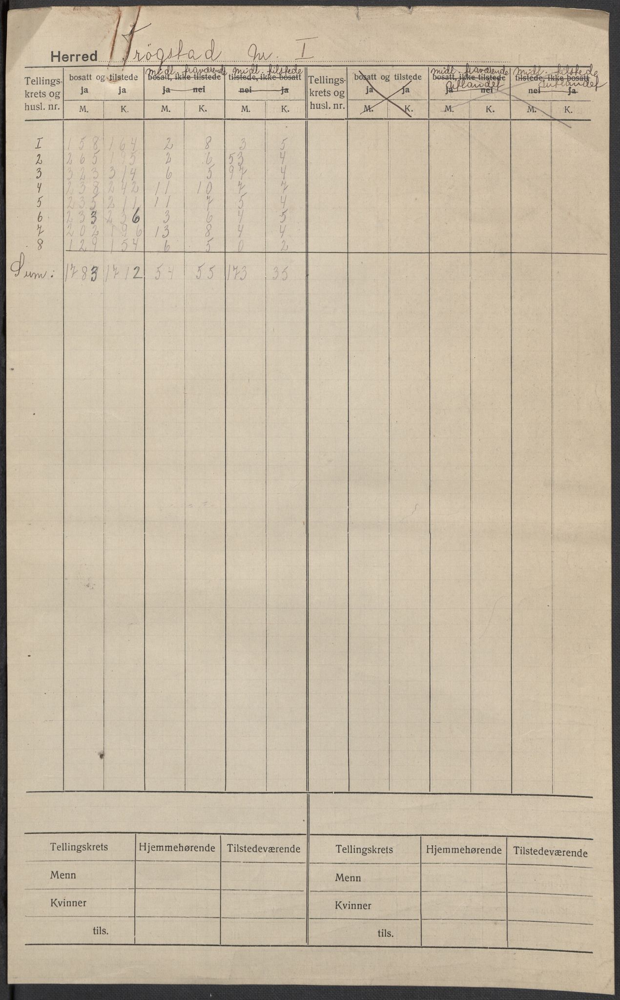 SAO, 1920 census for Trøgstad, 1920, p. 1