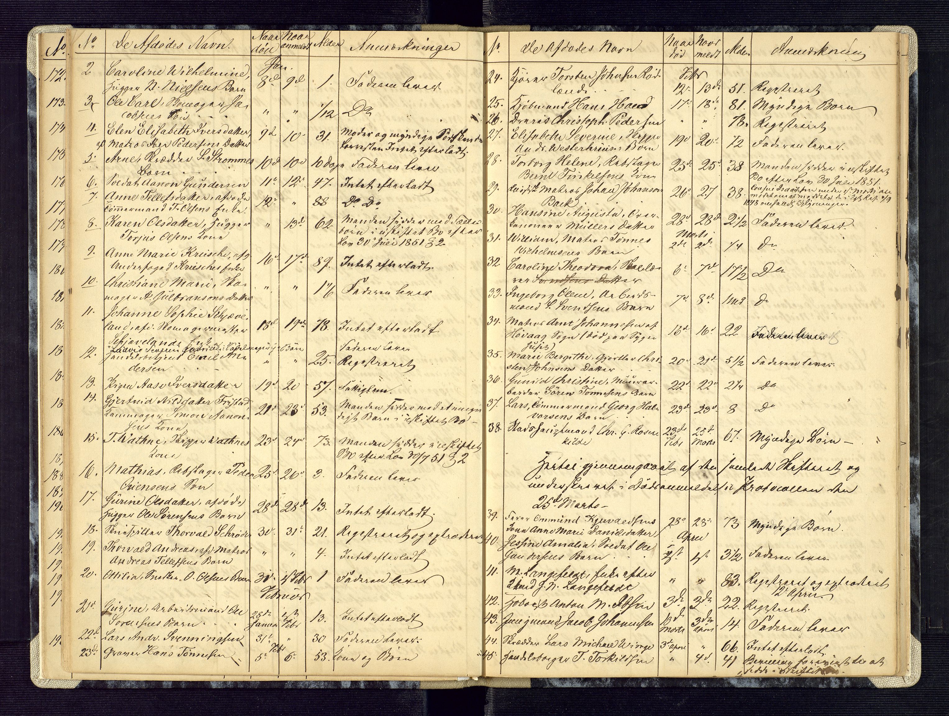 Kristiansand byrett, AV/SAK-1223-0001/H/Ha/L0004: Anmeldte dødsfall, 1850-1859
