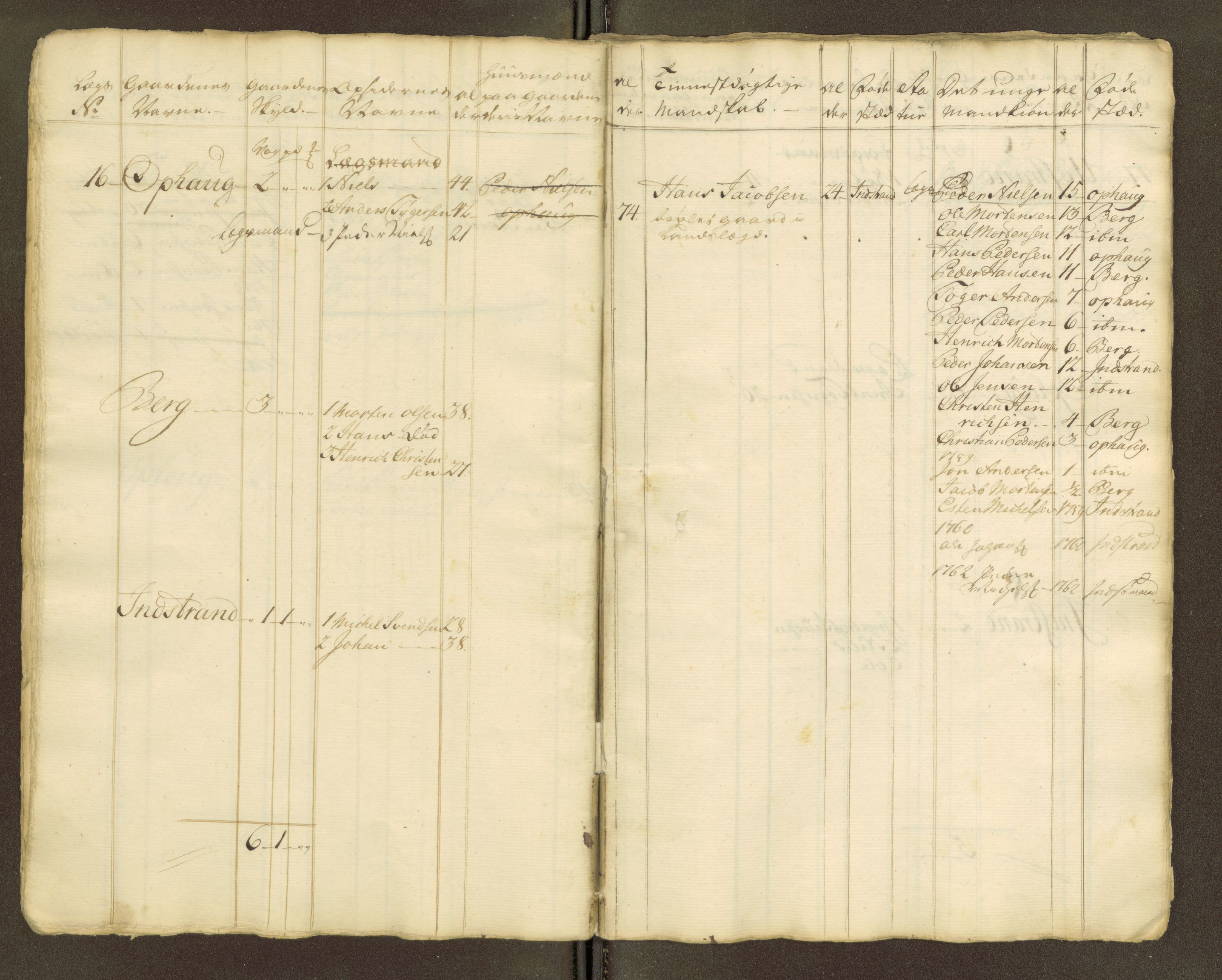 Sjøinnrulleringen - Trondhjemske distrikt, AV/SAT-A-5121/01/L0047/0001: -- / Lægds og hovedrulle for Fosen og Hitteren krets, 1759-1804, p. 353