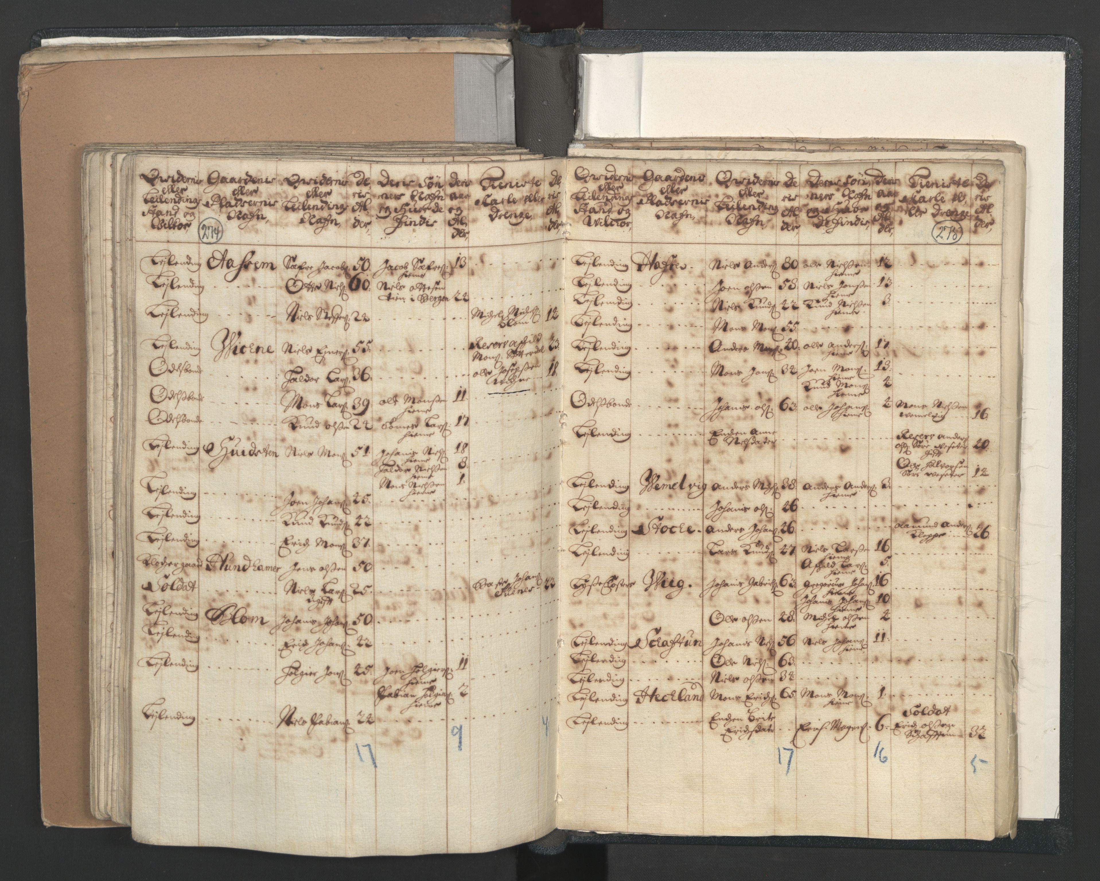 RA, Census (manntall) 1701, no. 7: Nordhordland and Voss fogderi, 1701, p. 274-275
