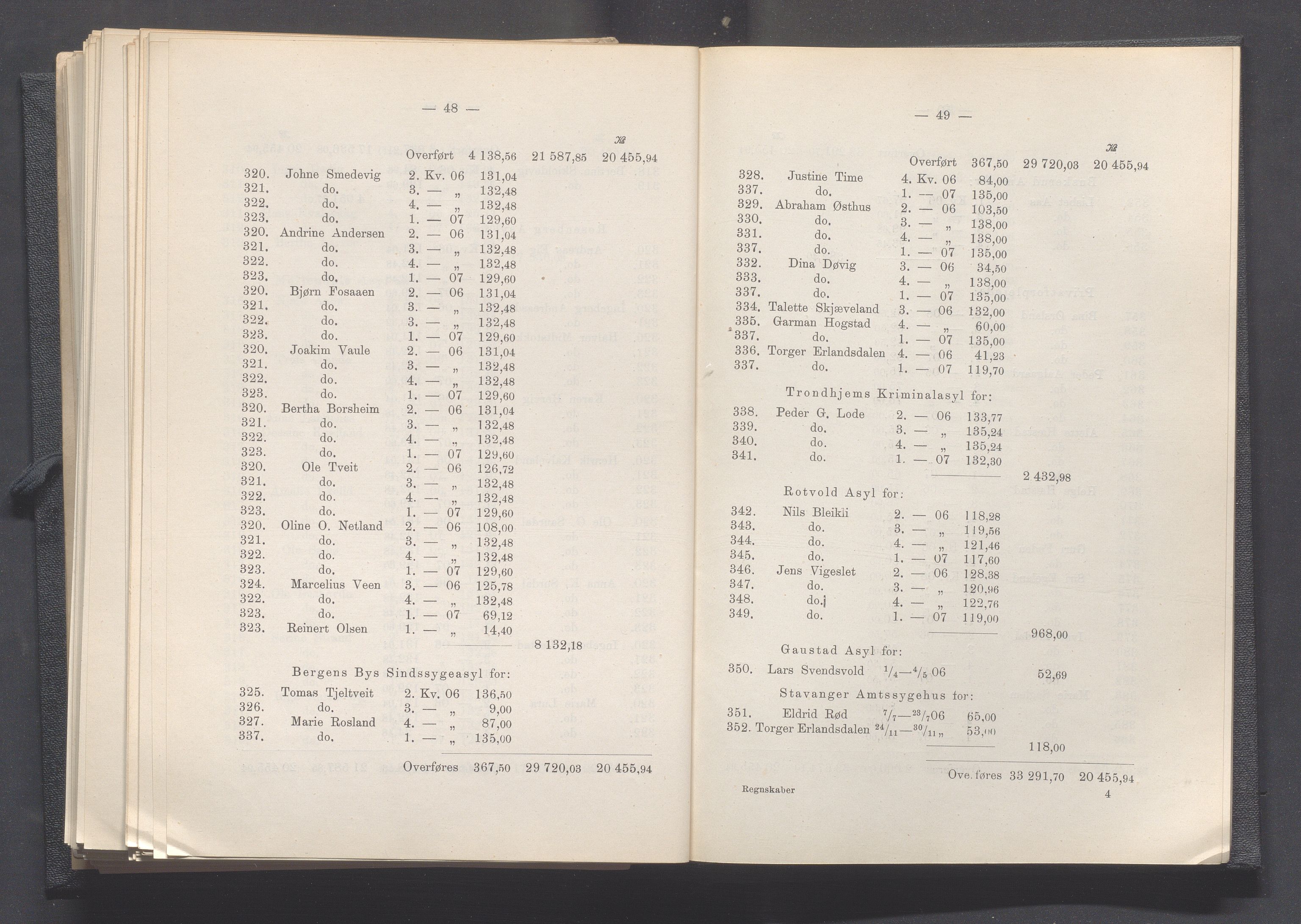 Rogaland fylkeskommune - Fylkesrådmannen , IKAR/A-900/A, 1908, p. 268