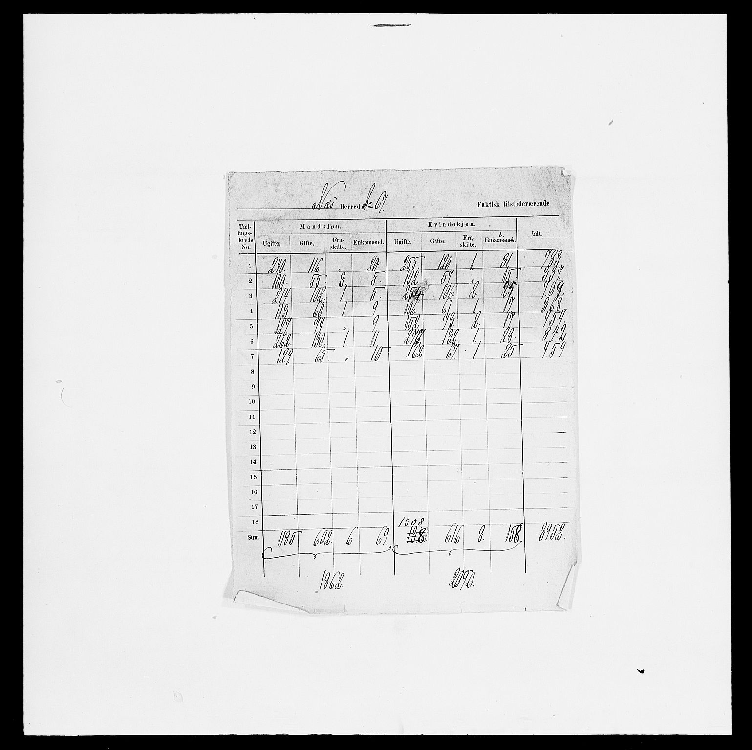 SAH, 1875 census for 0411P Nes, 1875, p. 14