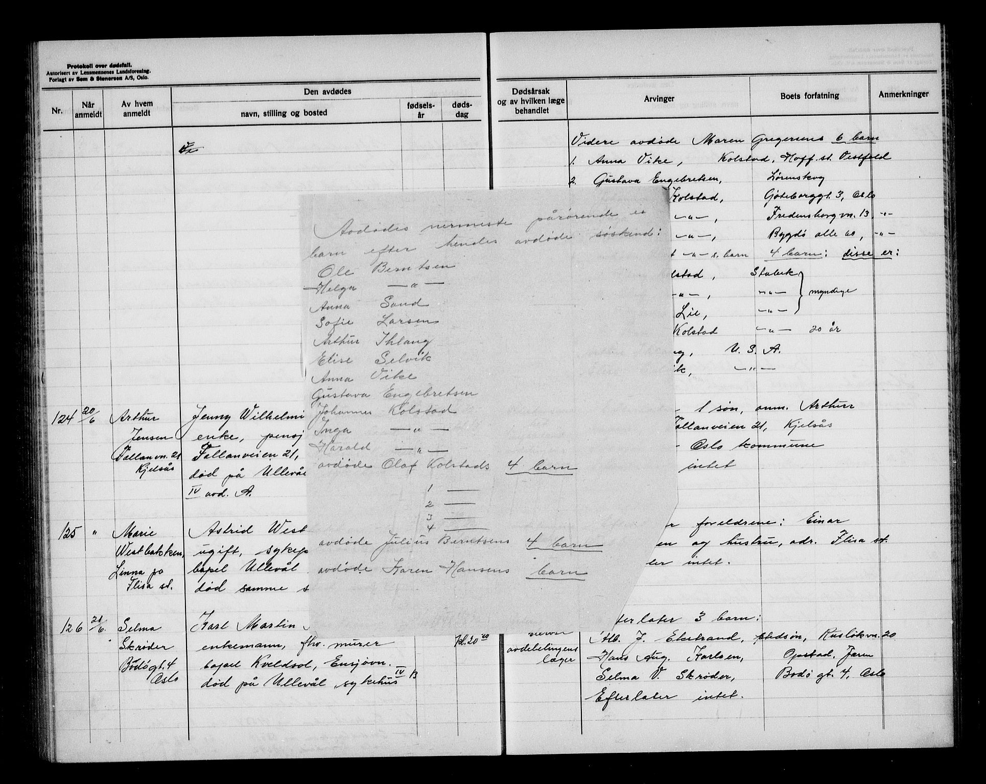 Aker kriminaldommer, skifte- og auksjonsforvalterembete, AV/SAO-A-10452/H/Hb/Hba/Hbab/L0004: Dødsfallsprotokoll for Vestre Aker, 1930-1933