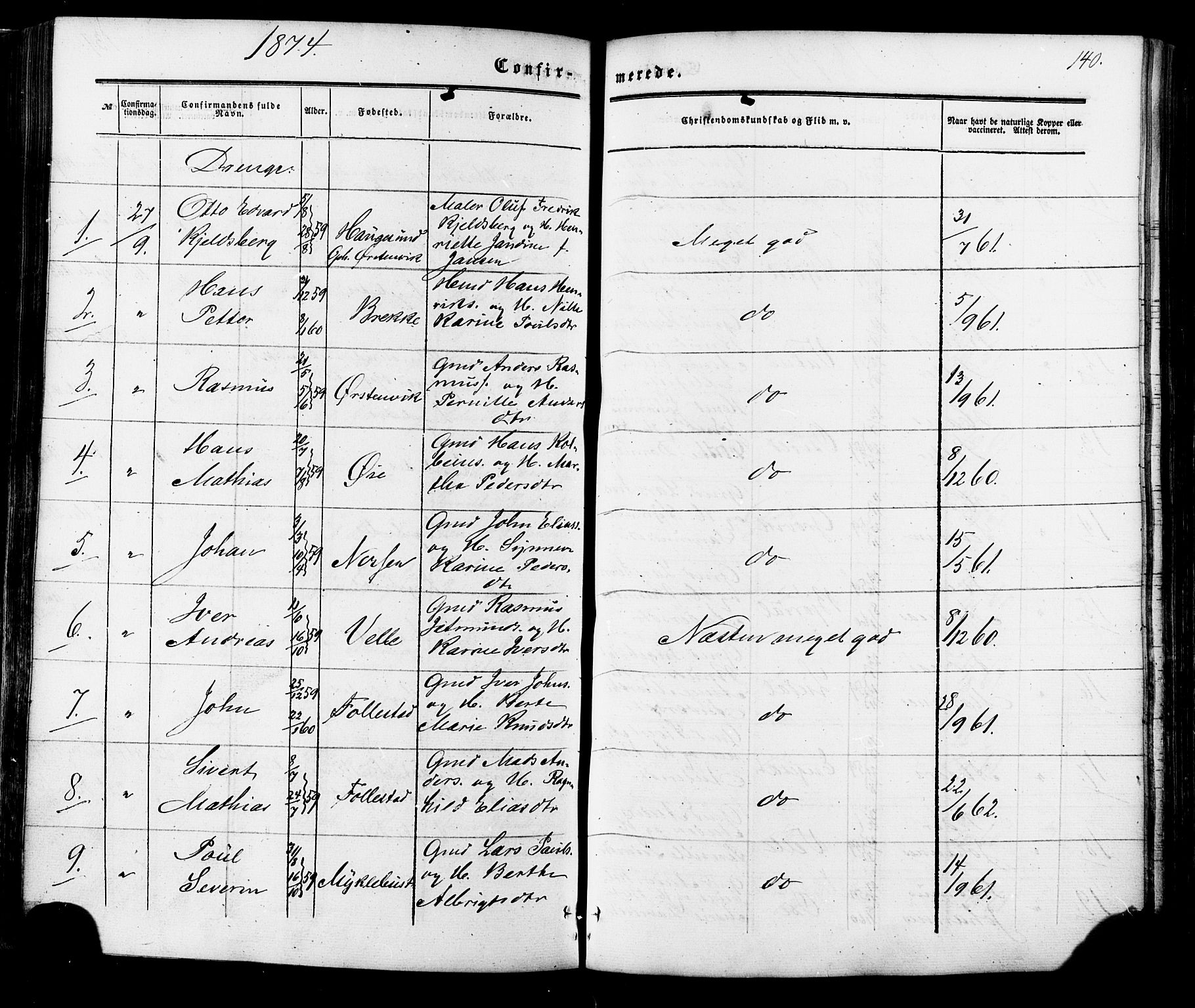 Ministerialprotokoller, klokkerbøker og fødselsregistre - Møre og Romsdal, AV/SAT-A-1454/513/L0175: Parish register (official) no. 513A02, 1856-1877, p. 140