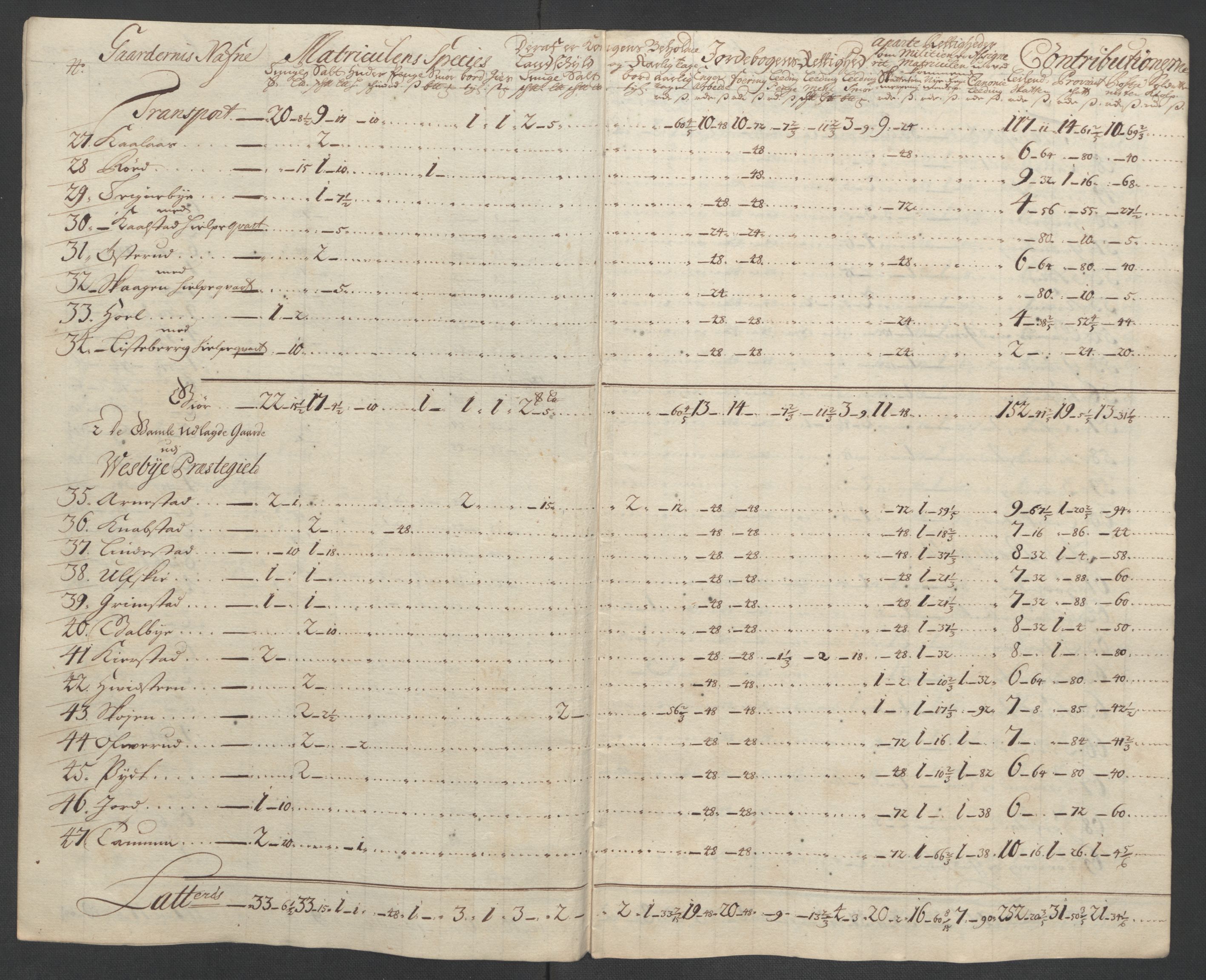 Rentekammeret inntil 1814, Reviderte regnskaper, Fogderegnskap, AV/RA-EA-4092/R10/L0447: Fogderegnskap Aker og Follo, 1707-1709, p. 140