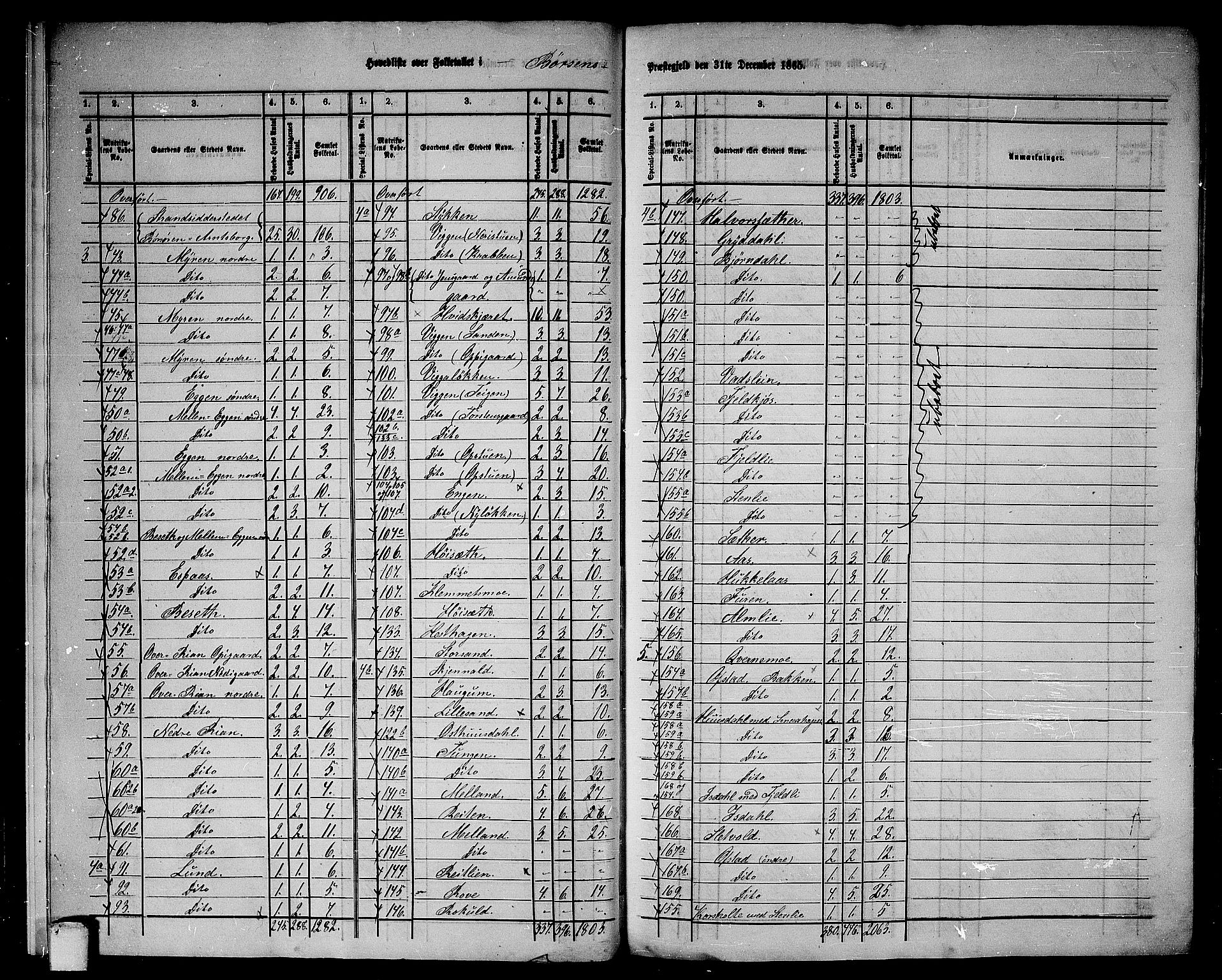 RA, 1865 census for Børsa, 1865, p. 7