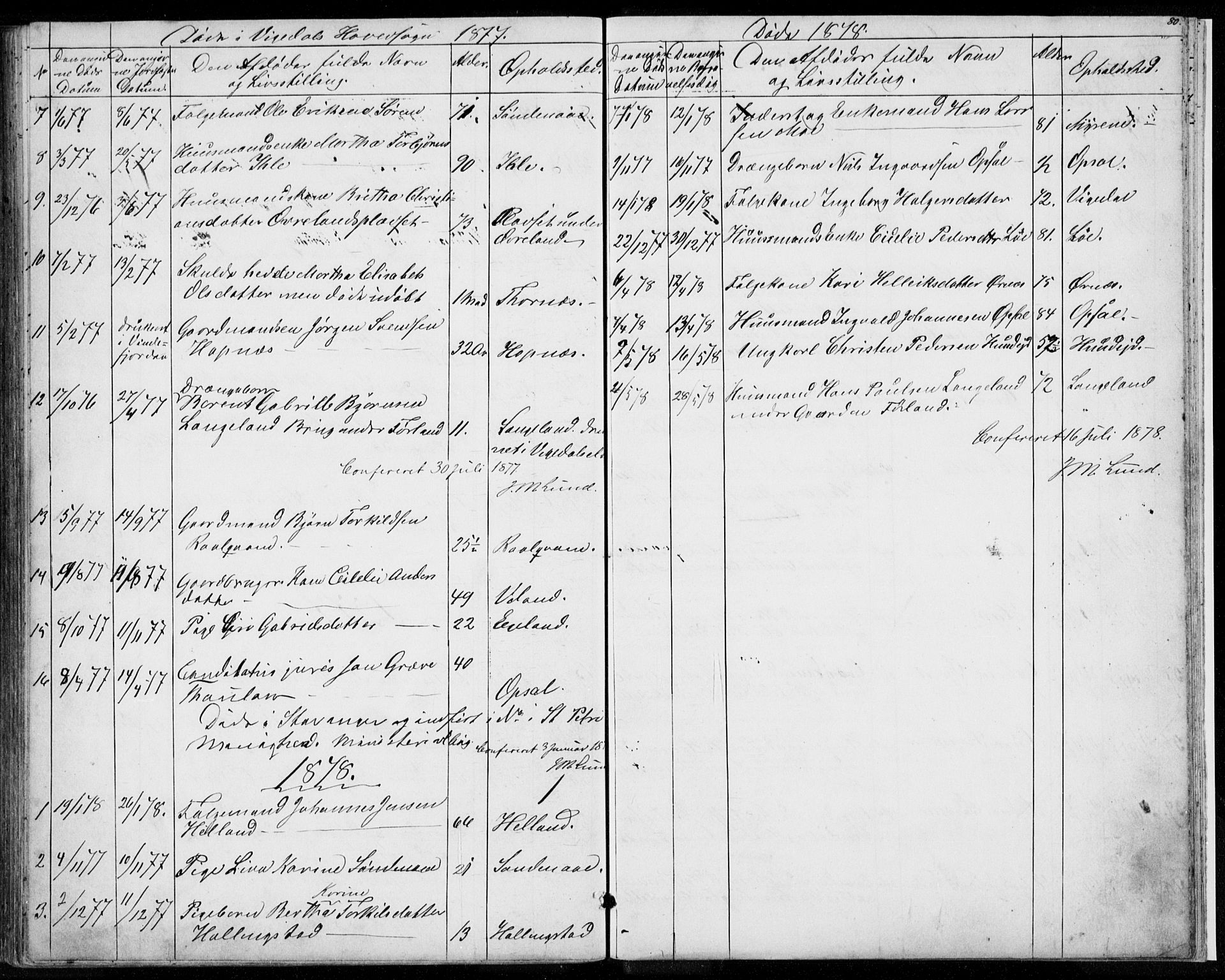 Vikedal sokneprestkontor, SAST/A-101840/01/V: Parish register (copy) no. B 9, 1856-1878, p. 80