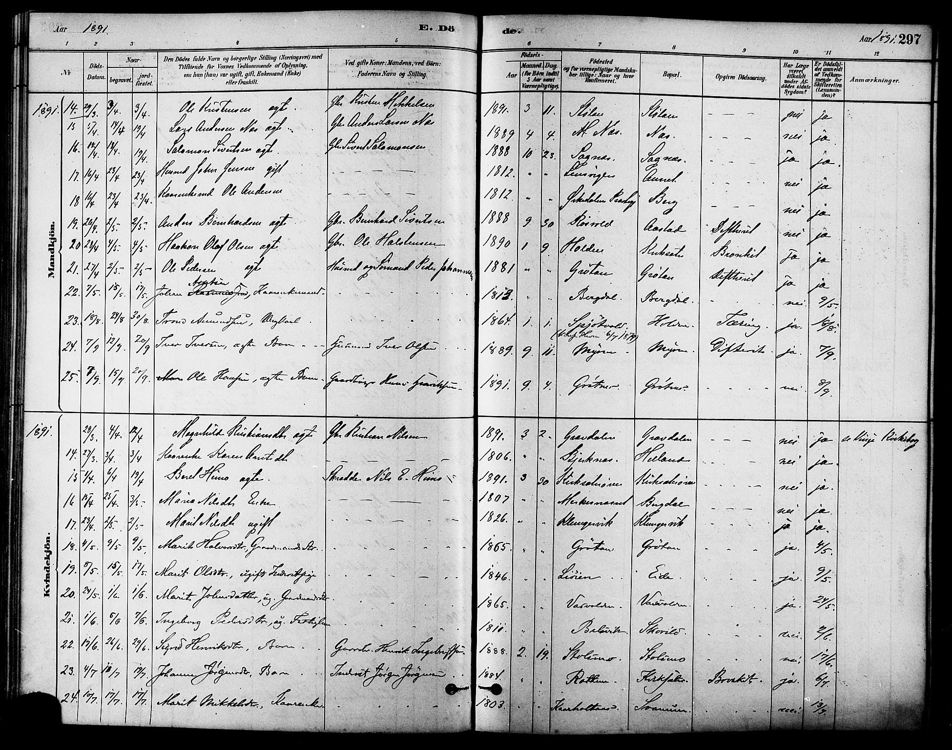 Ministerialprotokoller, klokkerbøker og fødselsregistre - Sør-Trøndelag, SAT/A-1456/630/L0496: Parish register (official) no. 630A09, 1879-1895, p. 297