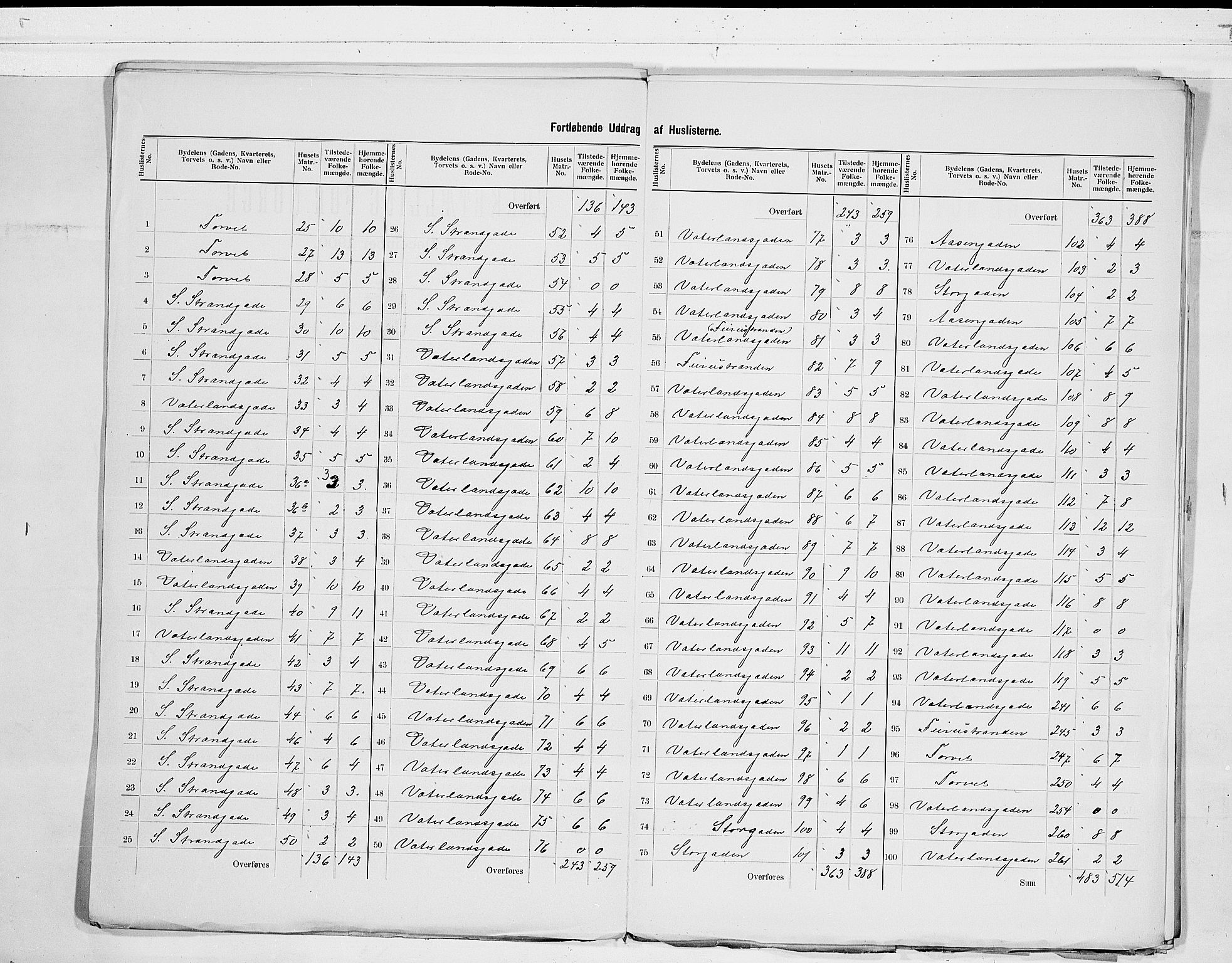 SAKO, 1900 census for Langesund, 1900, p. 9