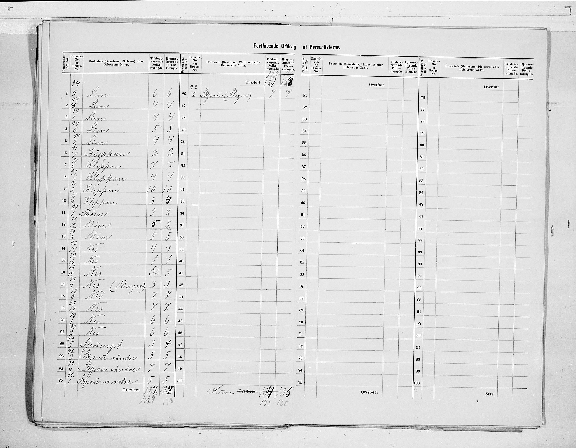 RA, 1900 census for Andebu, 1900, p. 17